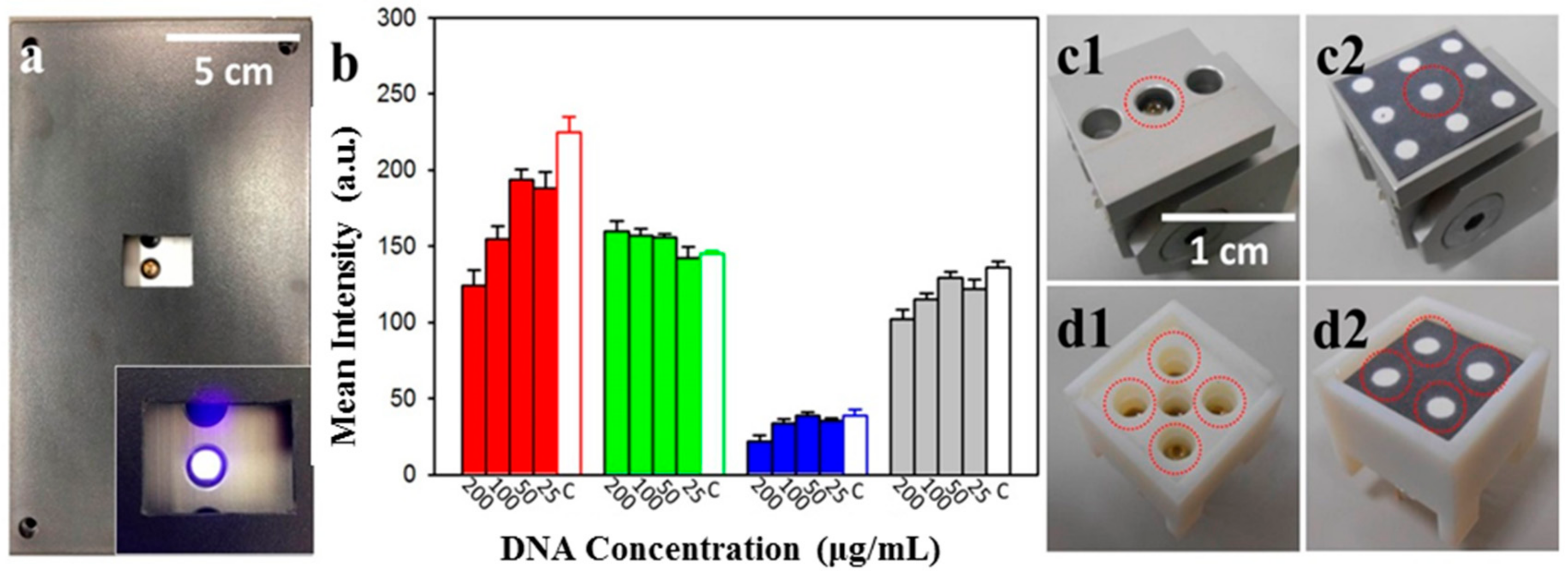 Micromachines 09 00418 g004 Micromachines 09 00418 g004