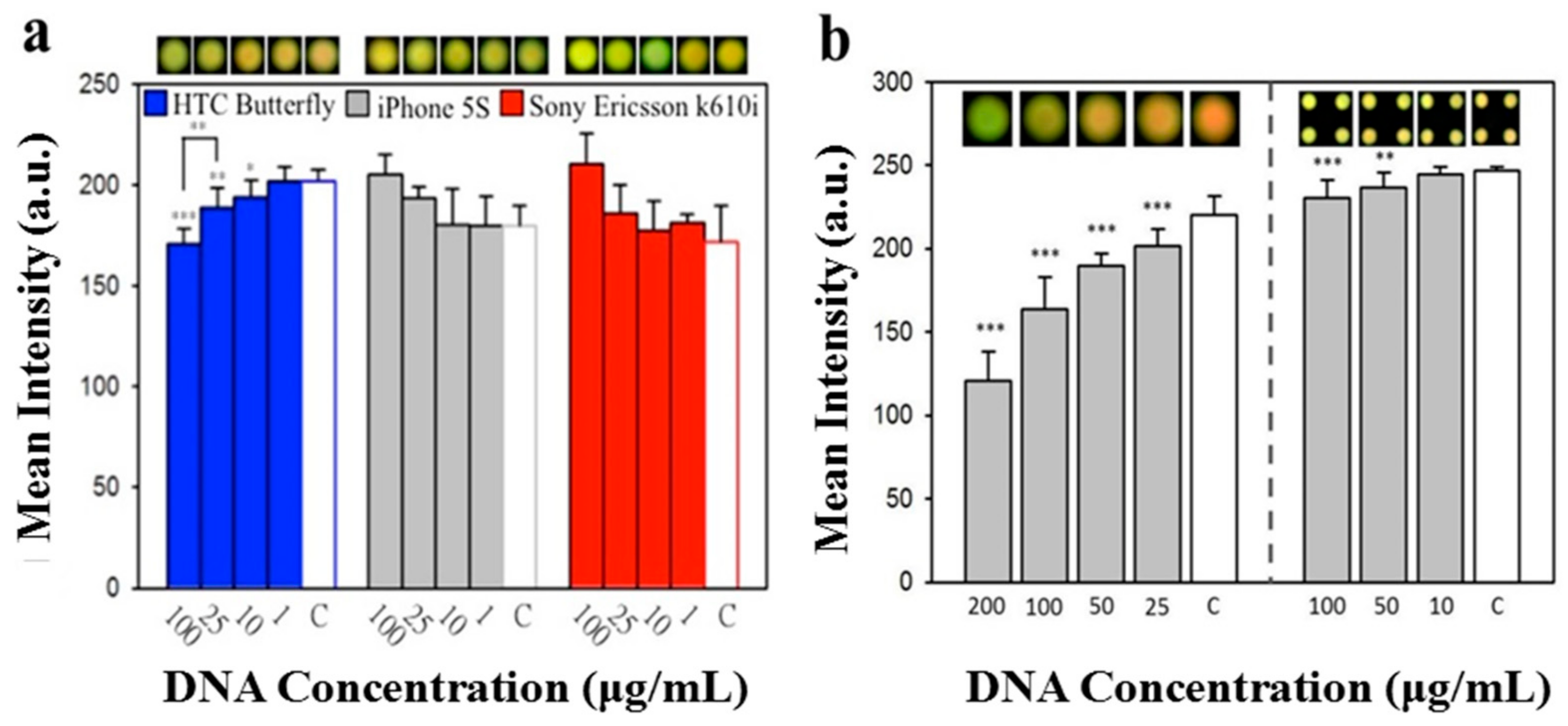 Micromachines 09 00418 g005 Micromachines 09 00418 g005