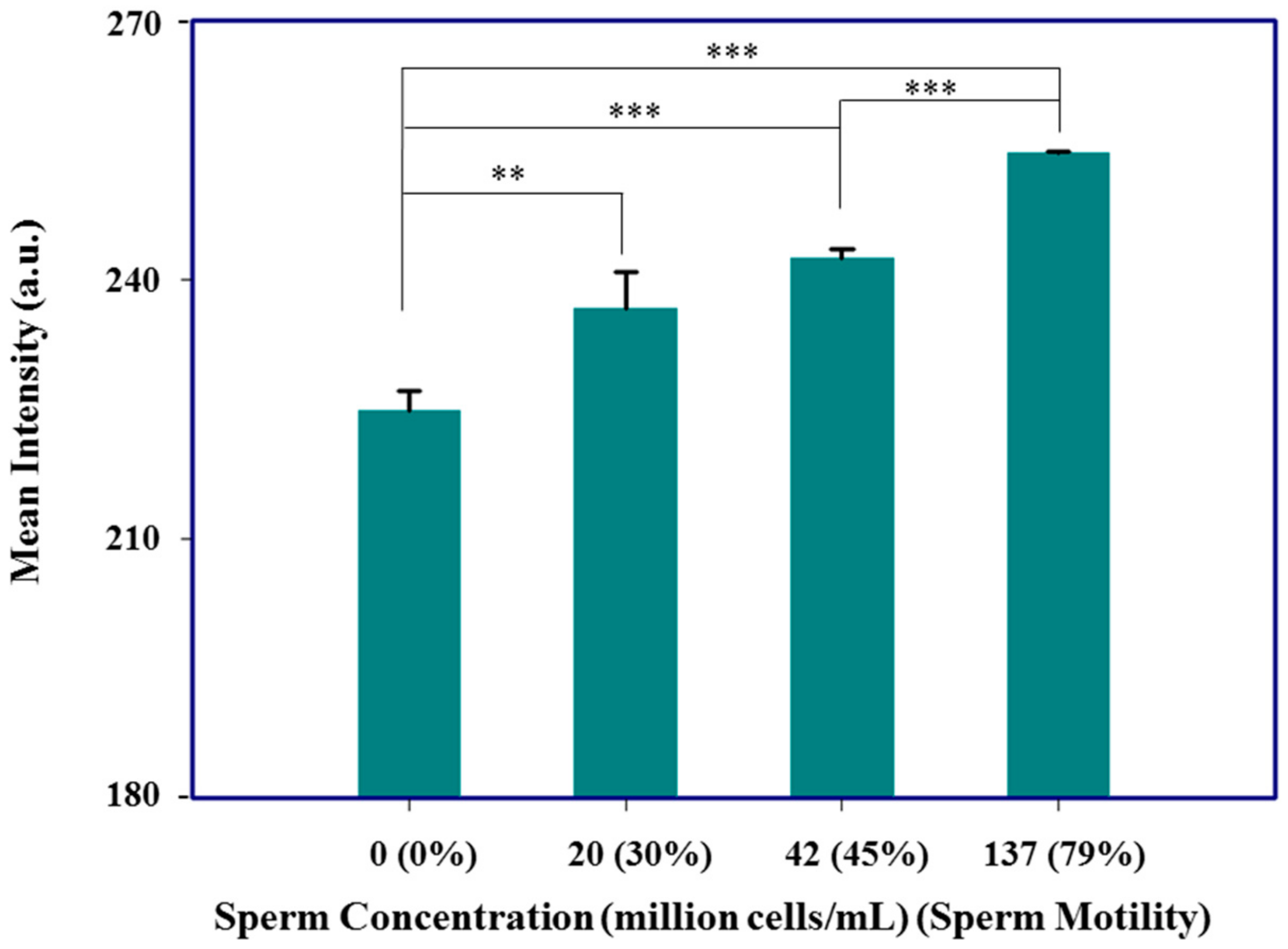 Micromachines 09 00418 g006 Micromachines 09 00418 g006