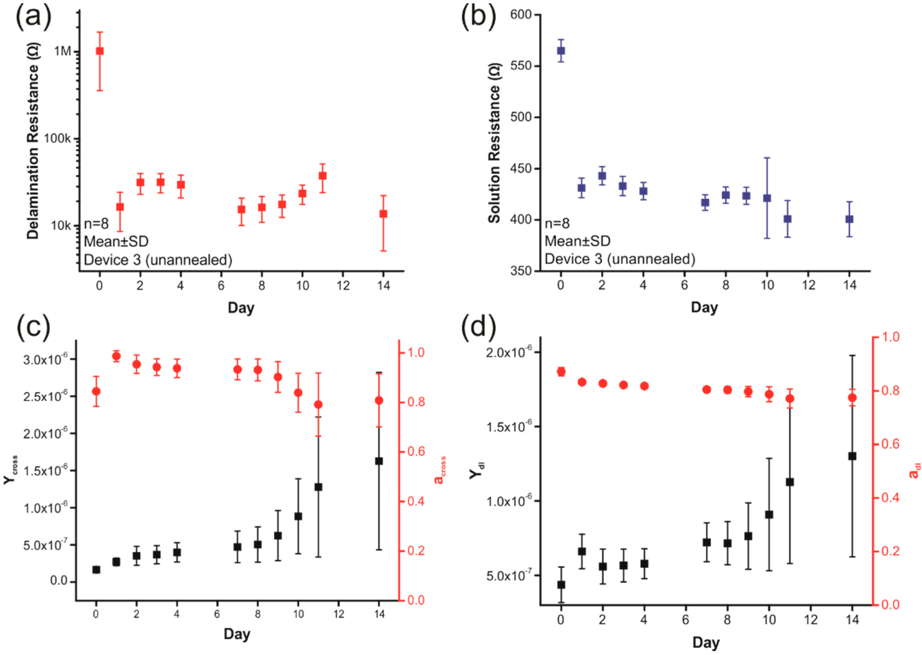 Micromachines 09 00422 g008