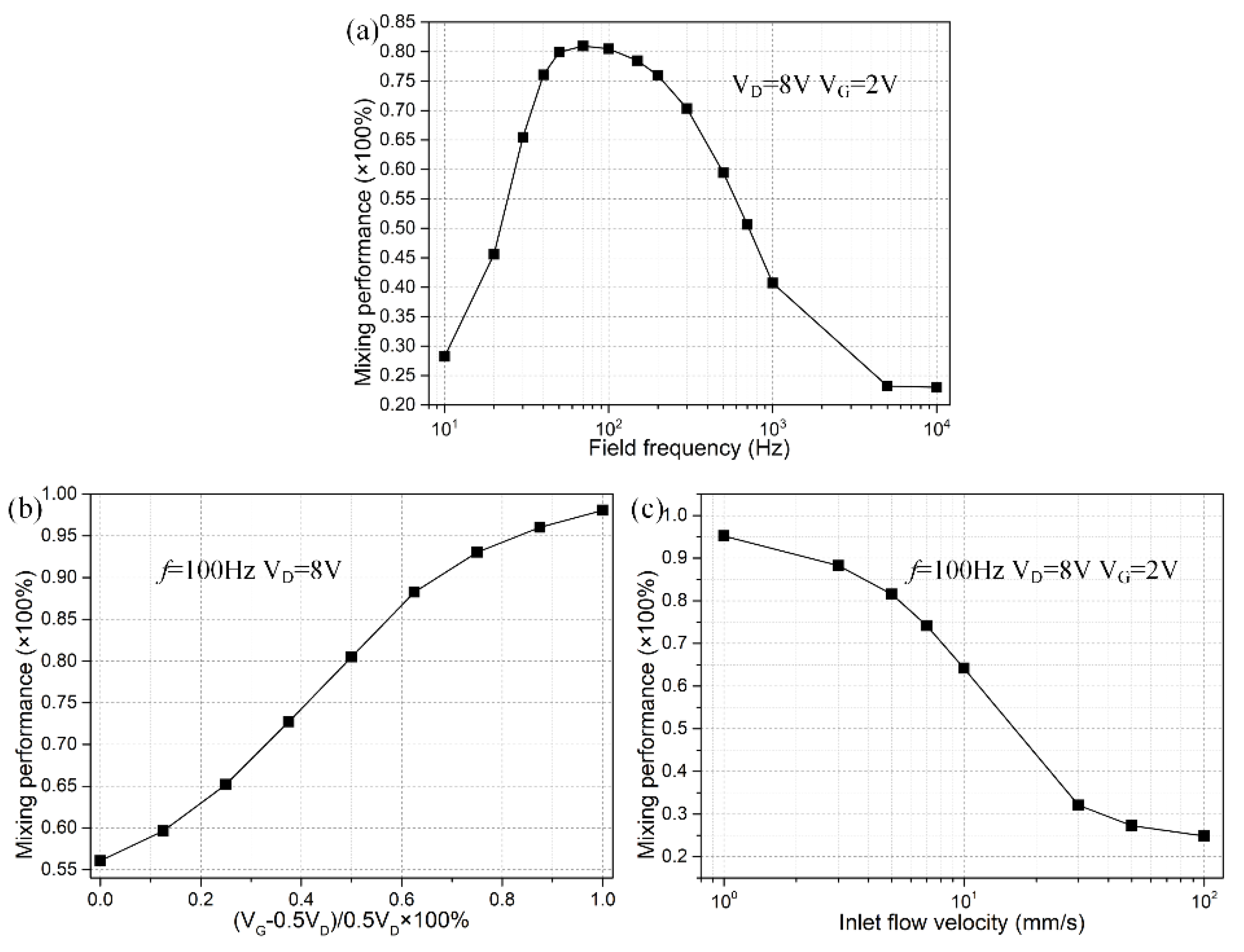 Micromachines 09 00432 g006