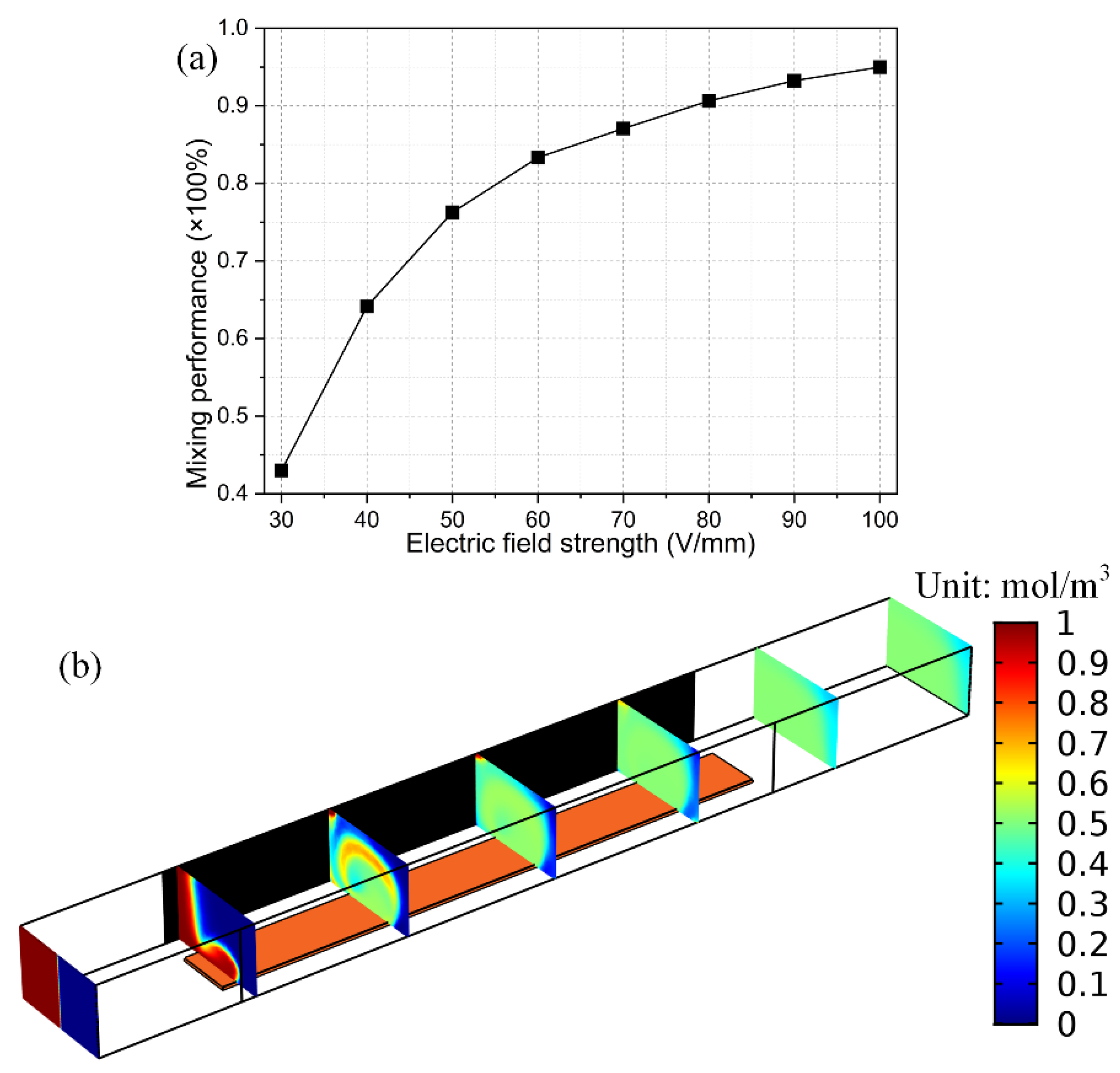 Micromachines 09 00432 g007
