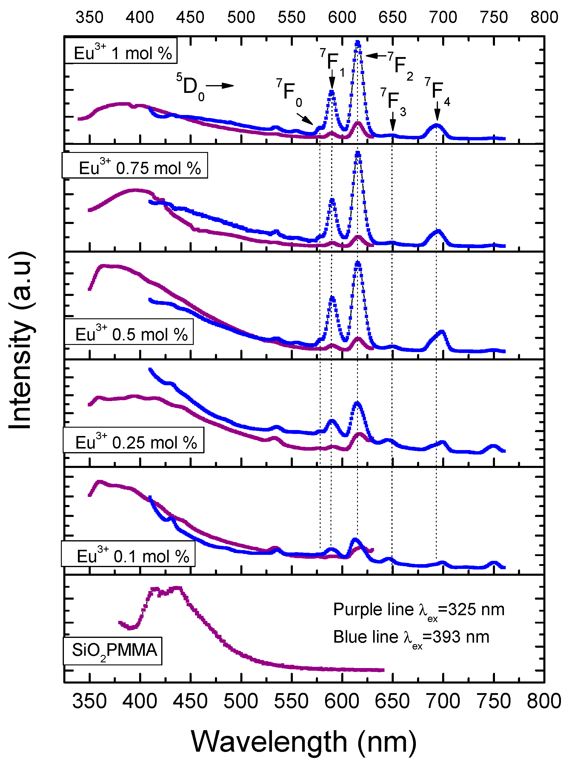 Micromachines 09 00441 g004