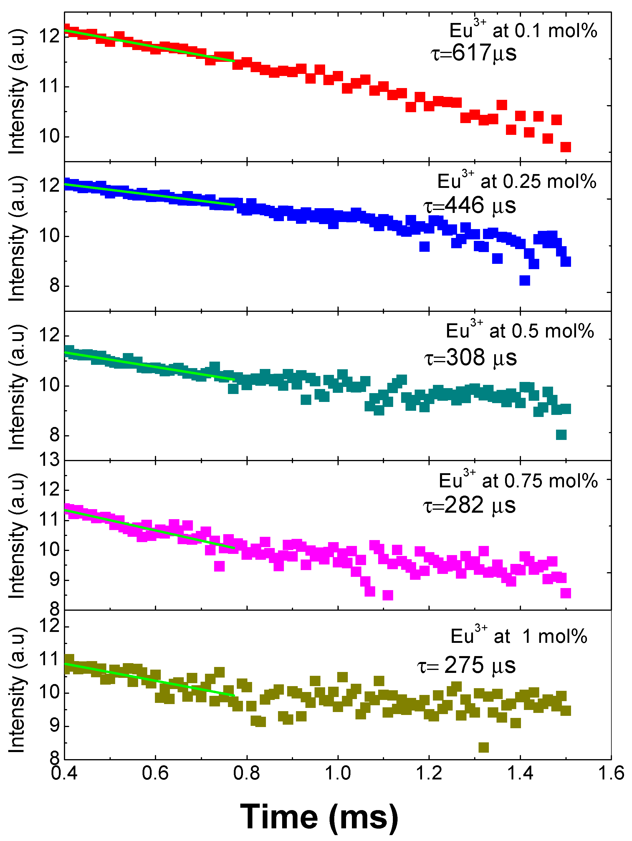 Micromachines 09 00441 g006