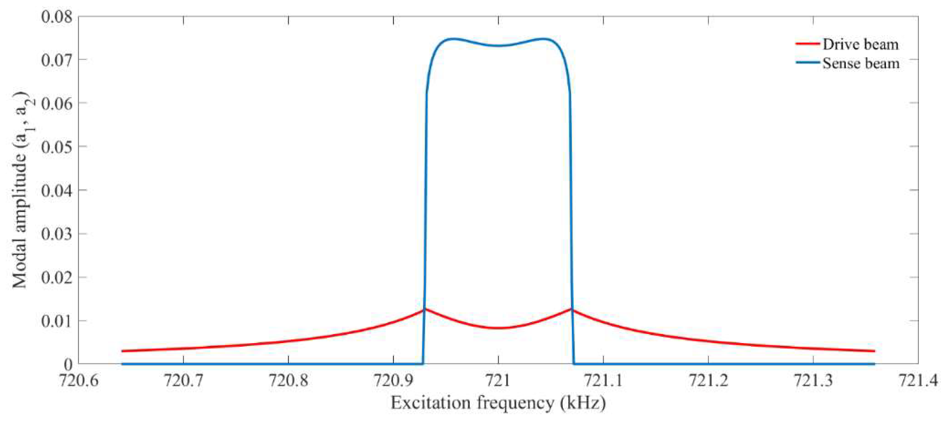 Micromachines 09 00448 g004