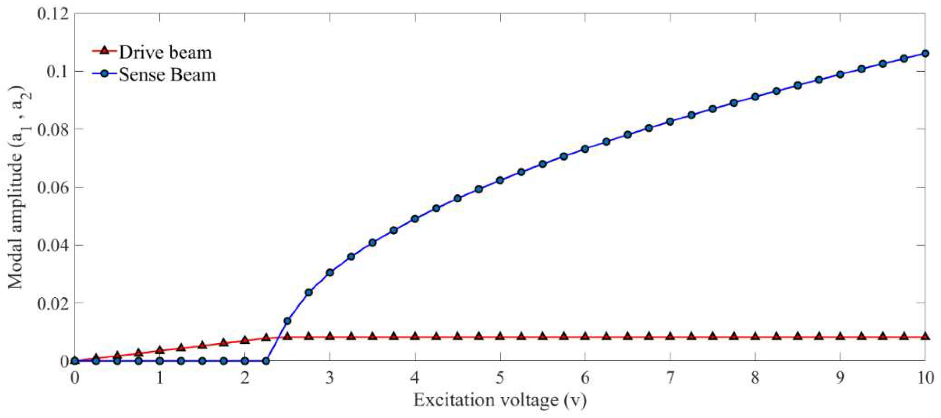 Micromachines 09 00448 g005