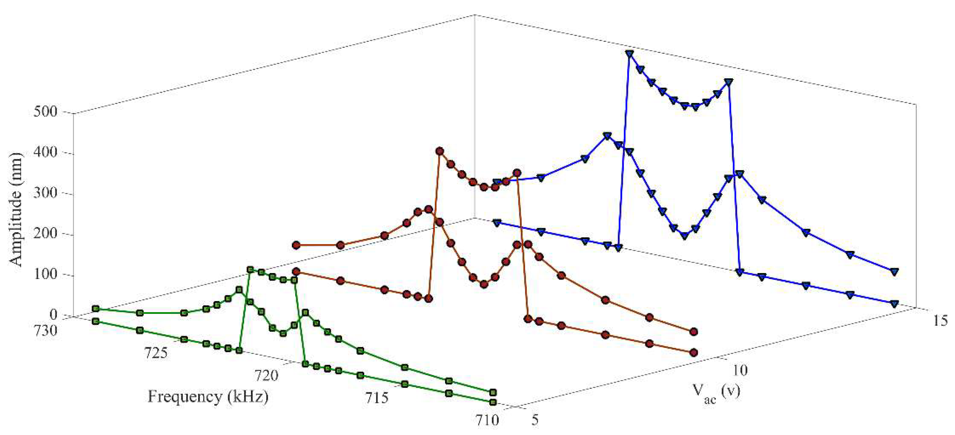 Micromachines 09 00448 g008