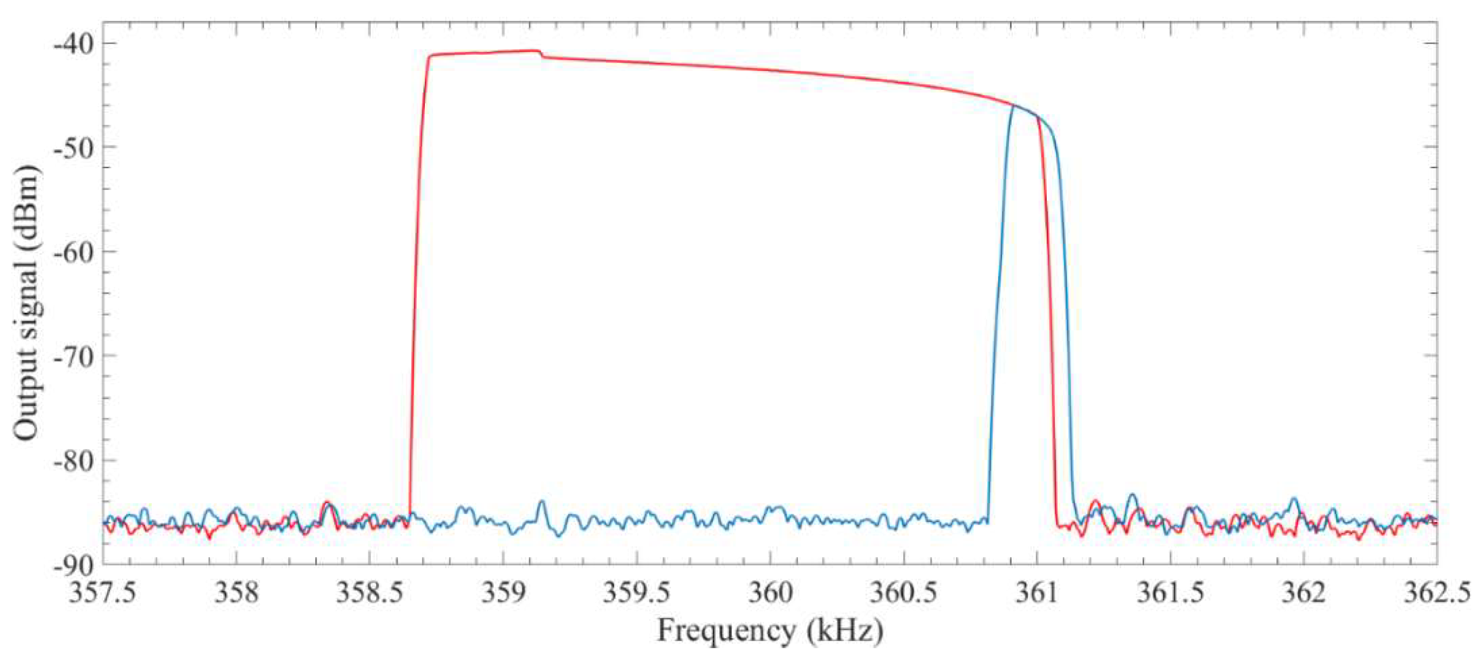 Micromachines 09 00448 g011