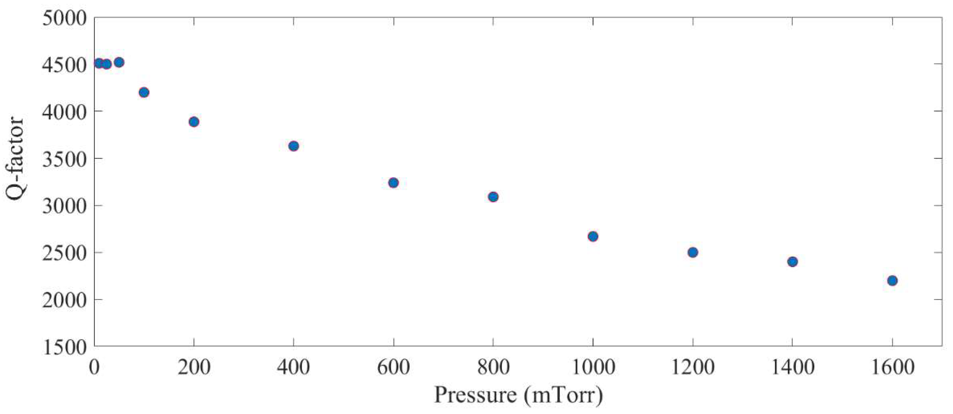 Micromachines 09 00448 g012