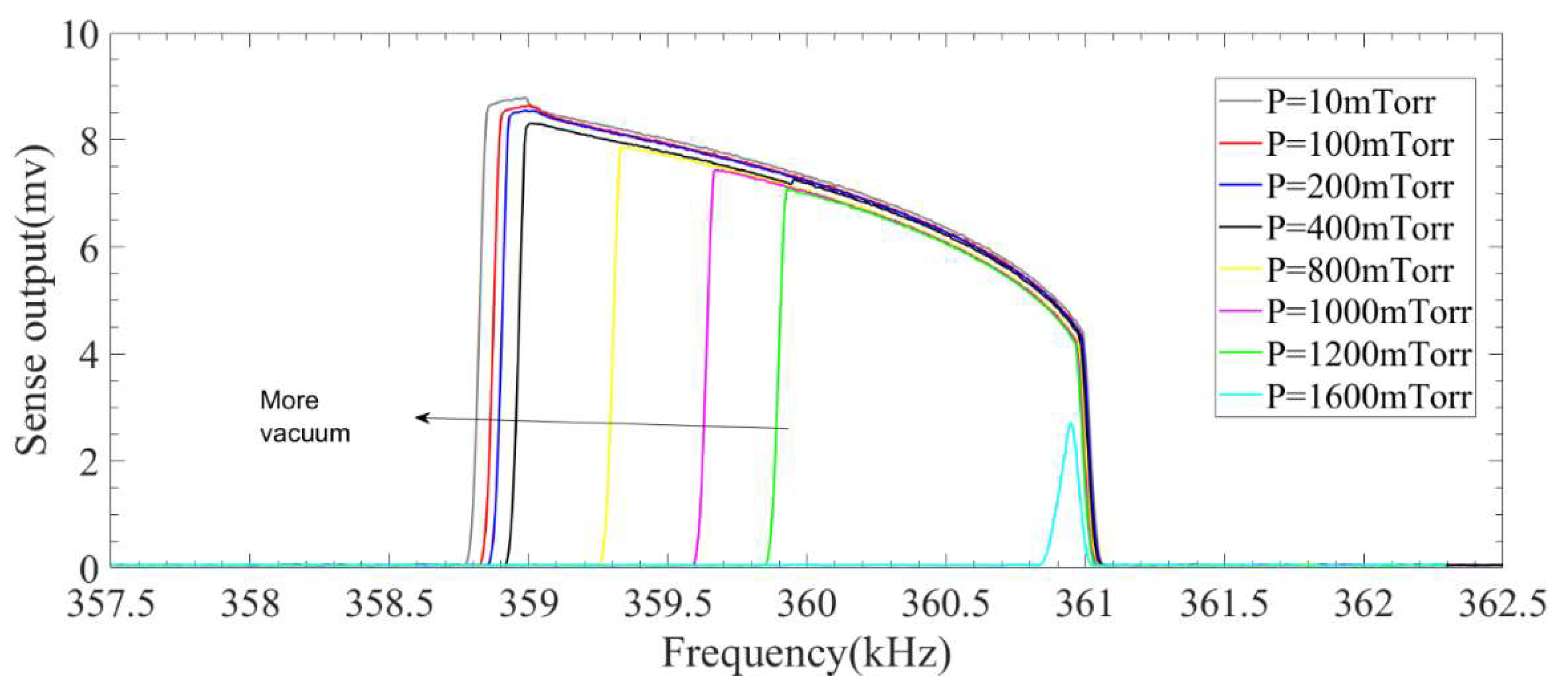Micromachines 09 00448 g013
