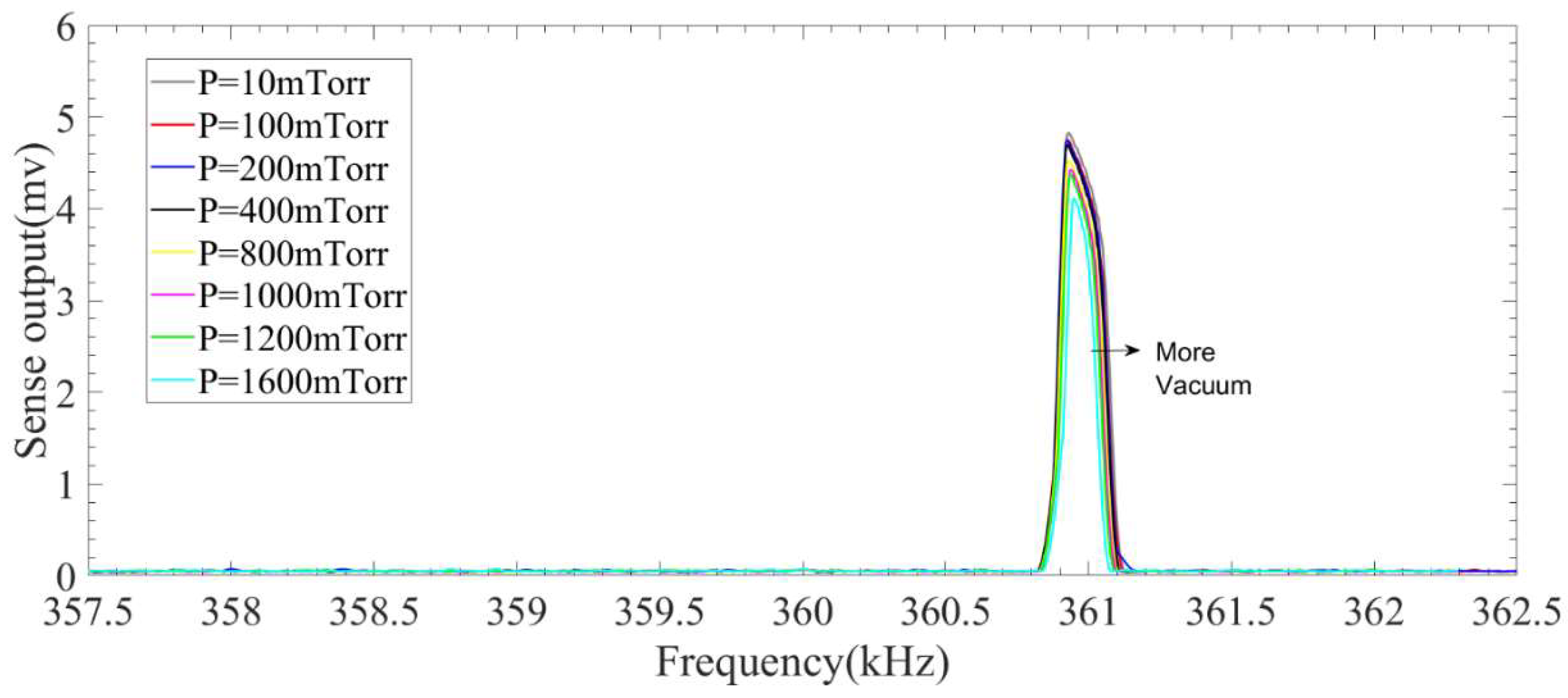 Micromachines 09 00448 g014