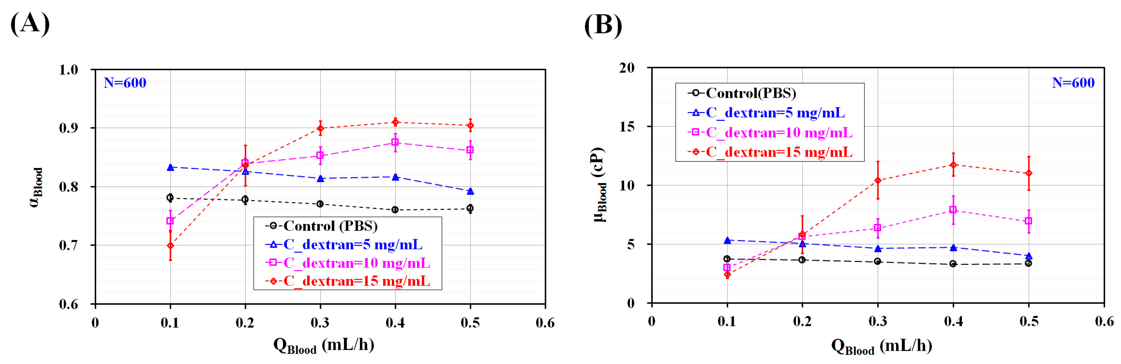 Rbc Aggregation Machine Microfluidic-Based Technique for Measuring RBC Aggregation and Blood ...