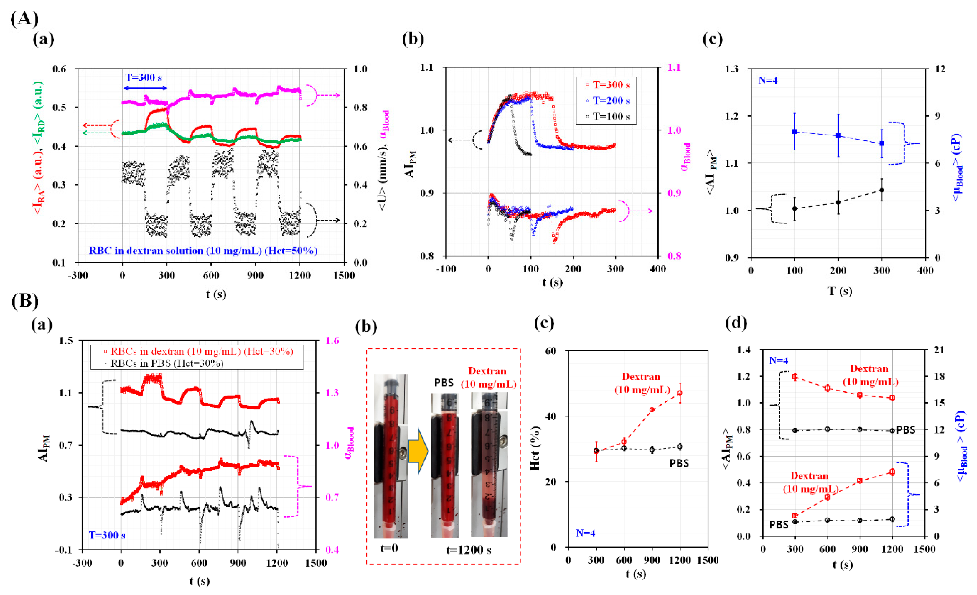 Rbc Aggregation Machine Microfluidic-Based Technique for Measuring RBC Aggregation and Blood ...