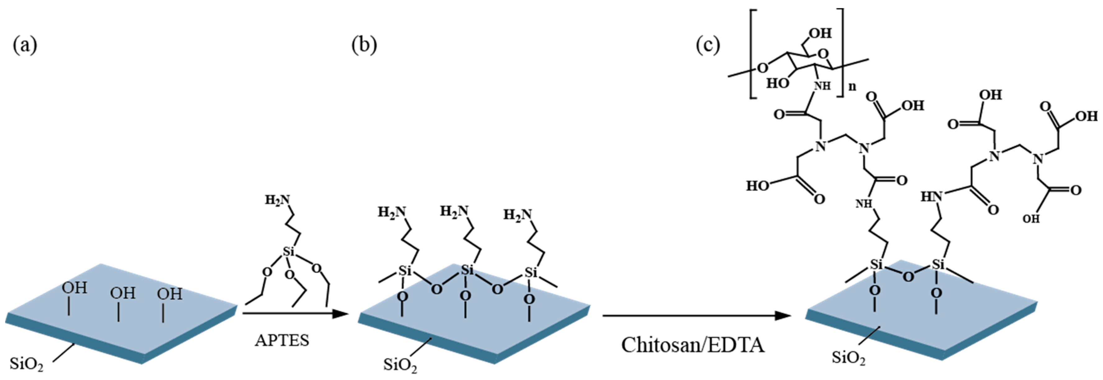 Micromachines 09 00471 g001