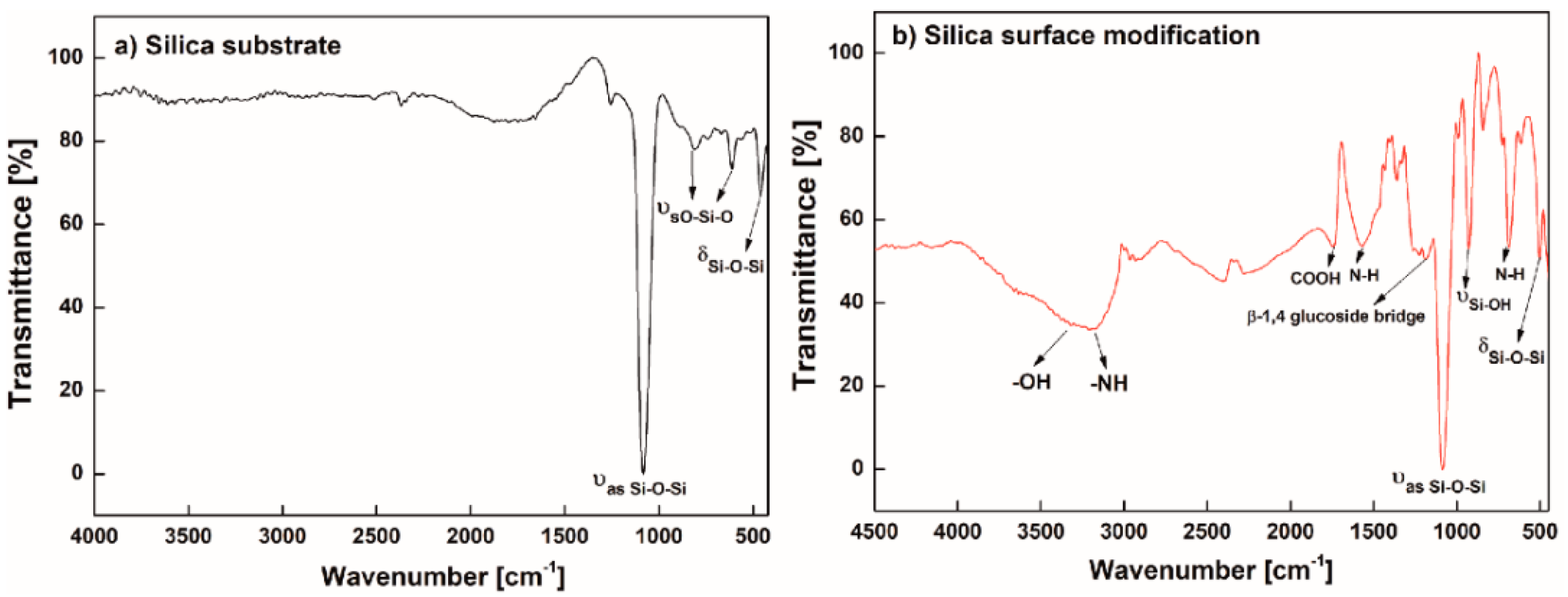 Micromachines 09 00471 g002
