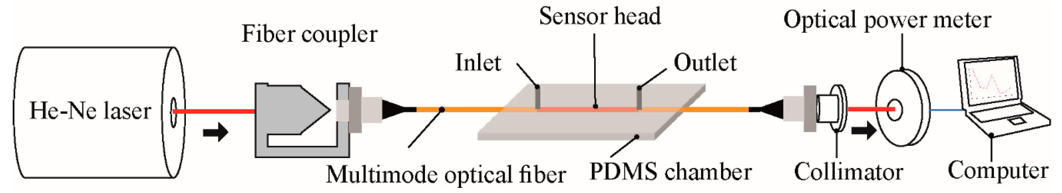 Micromachines 09 00471 g005