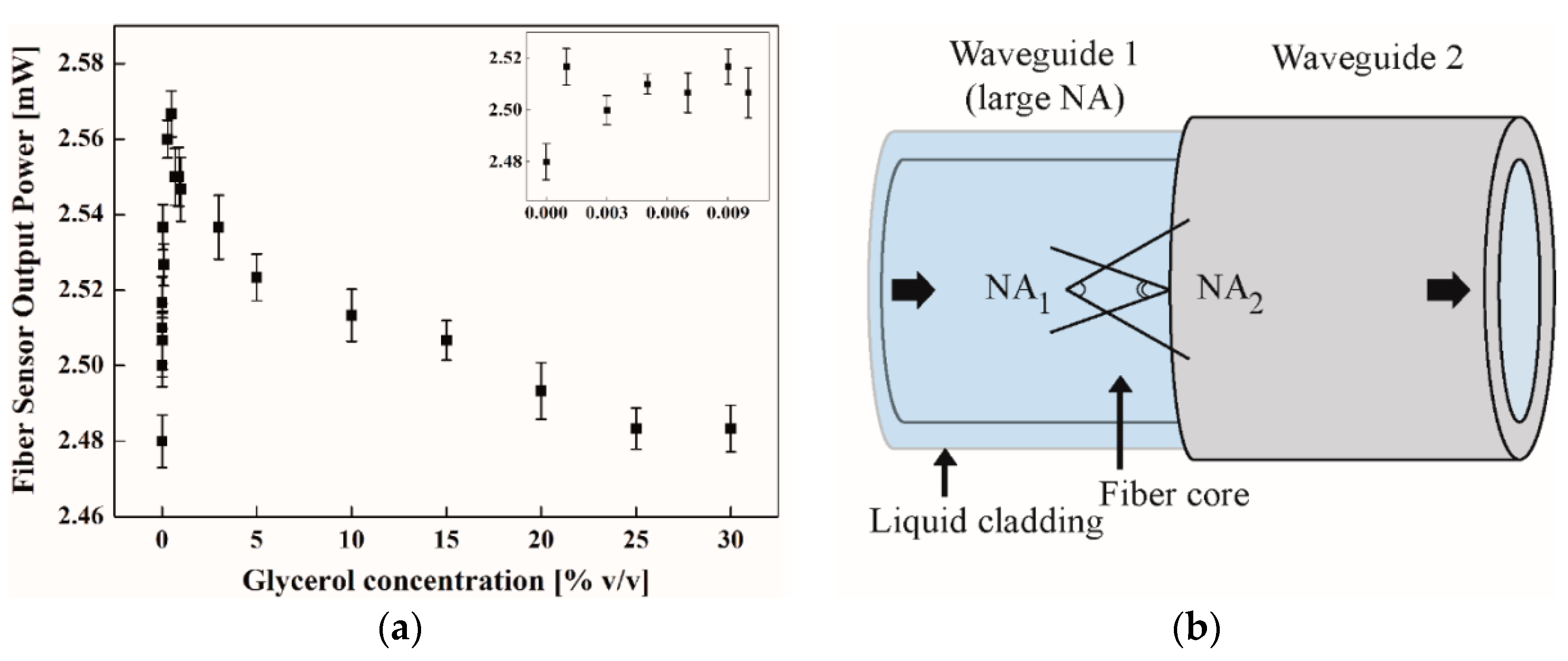 Micromachines 09 00471 g006
