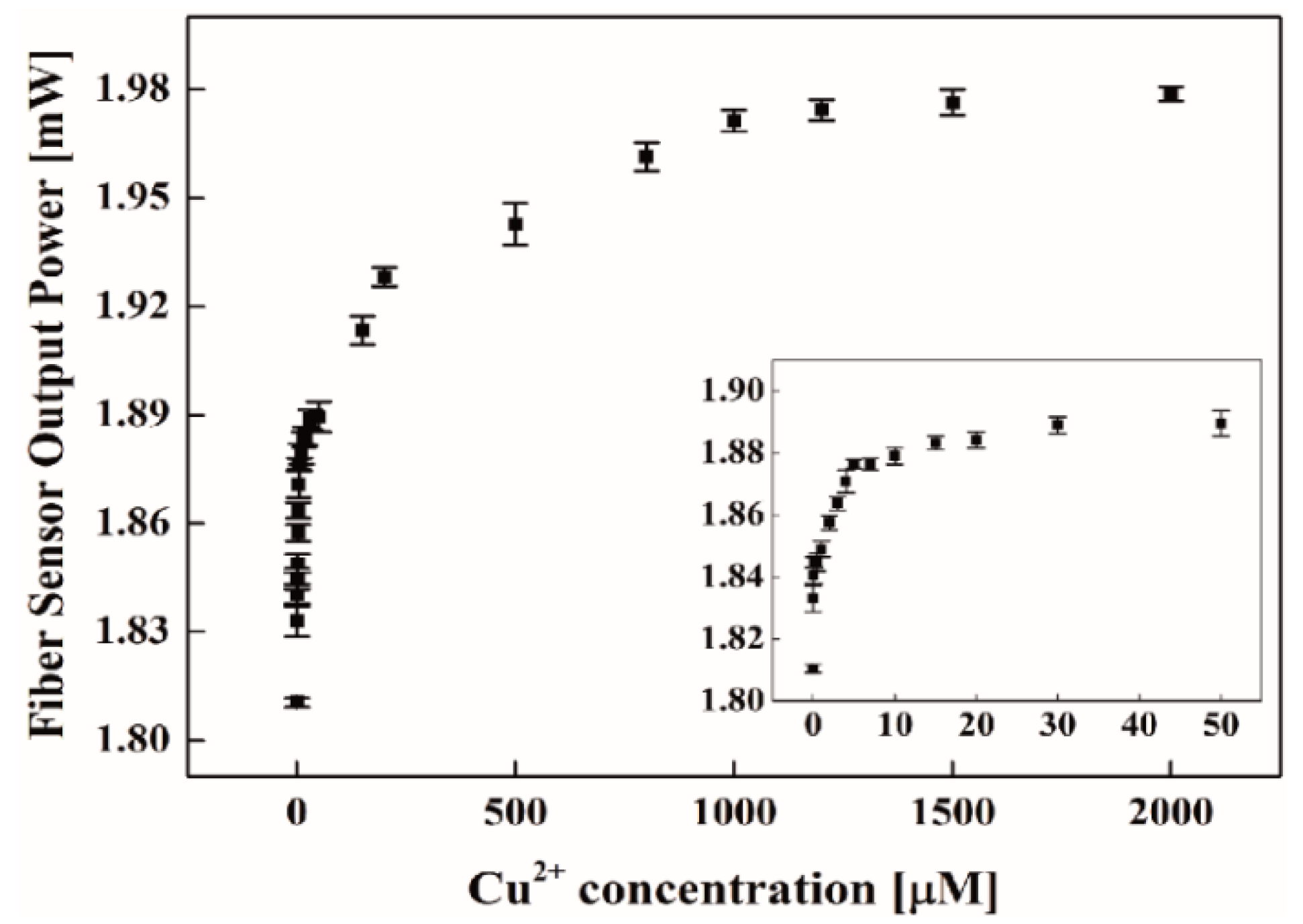 Micromachines 09 00471 g007