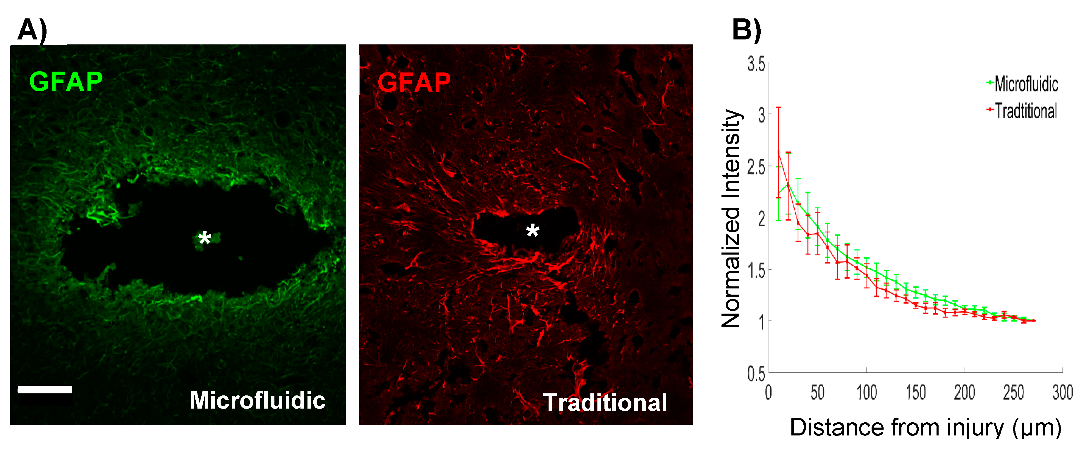 Micromachines 09 00476 g002