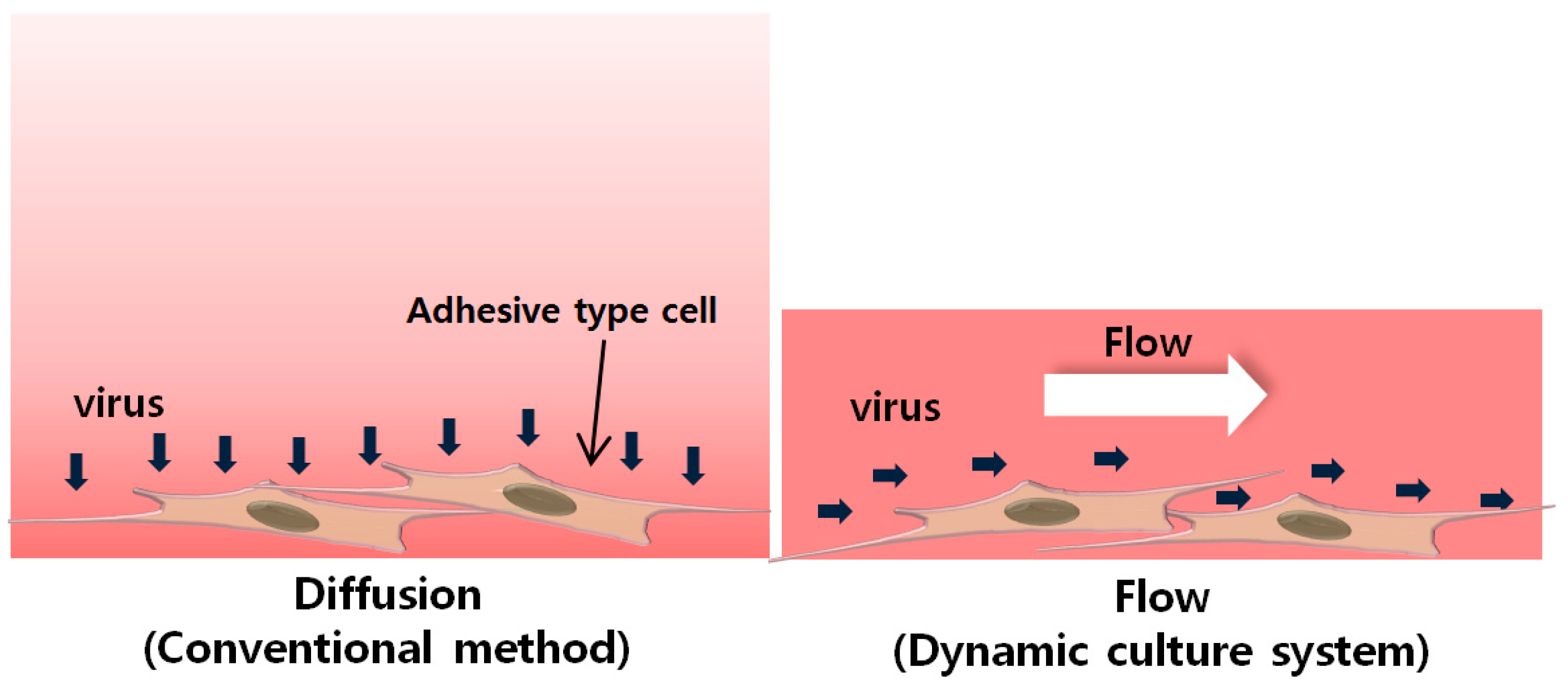 Micromachines 09 00482 g001