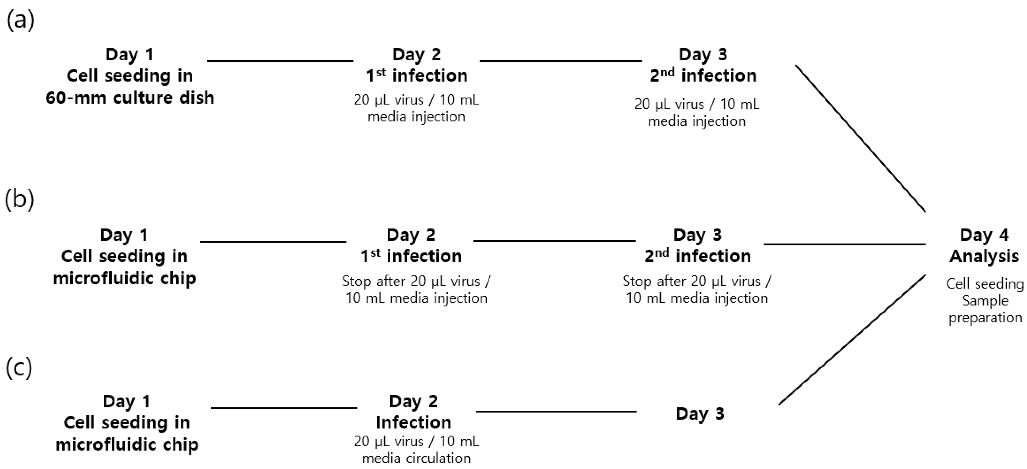 Micromachines 09 00482 g004