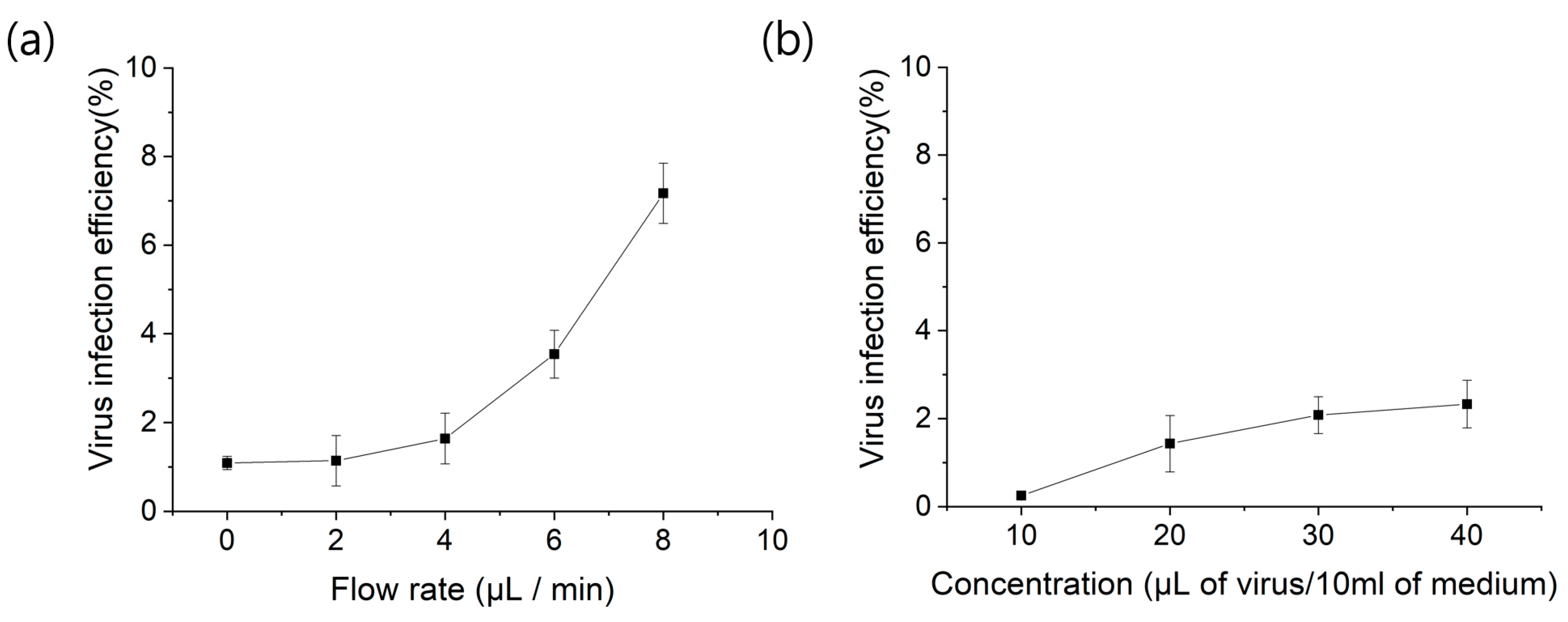 Micromachines 09 00482 g008