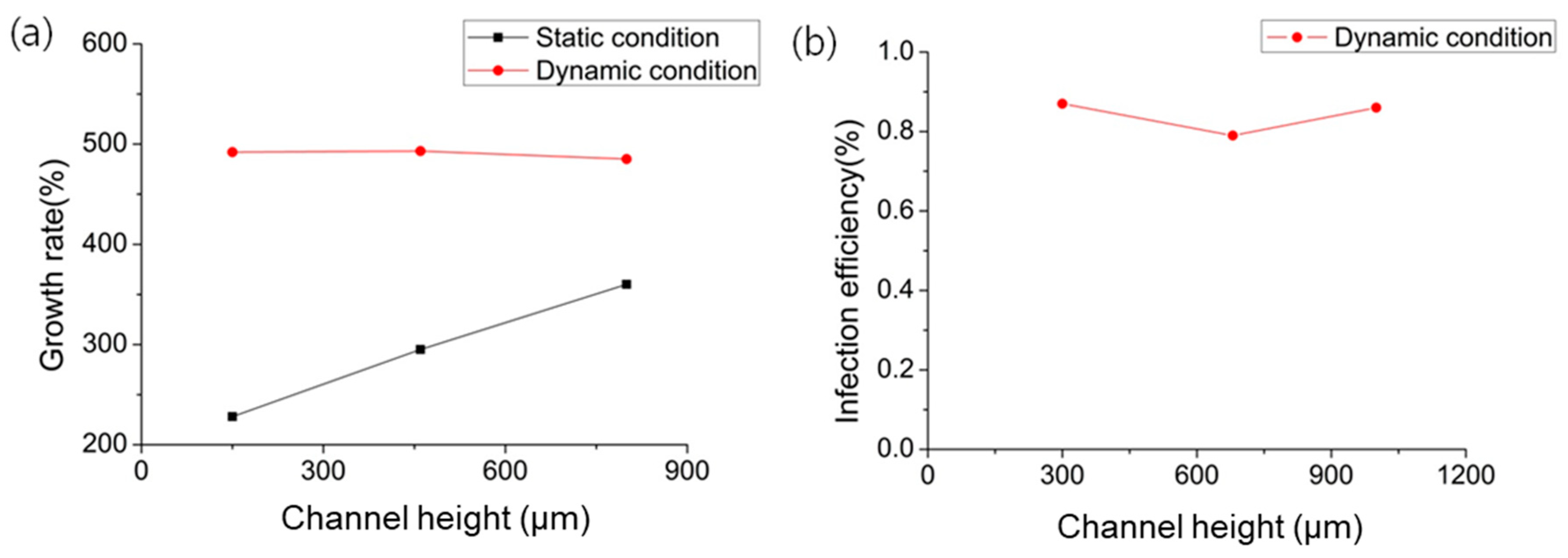 Micromachines 09 00482 g010