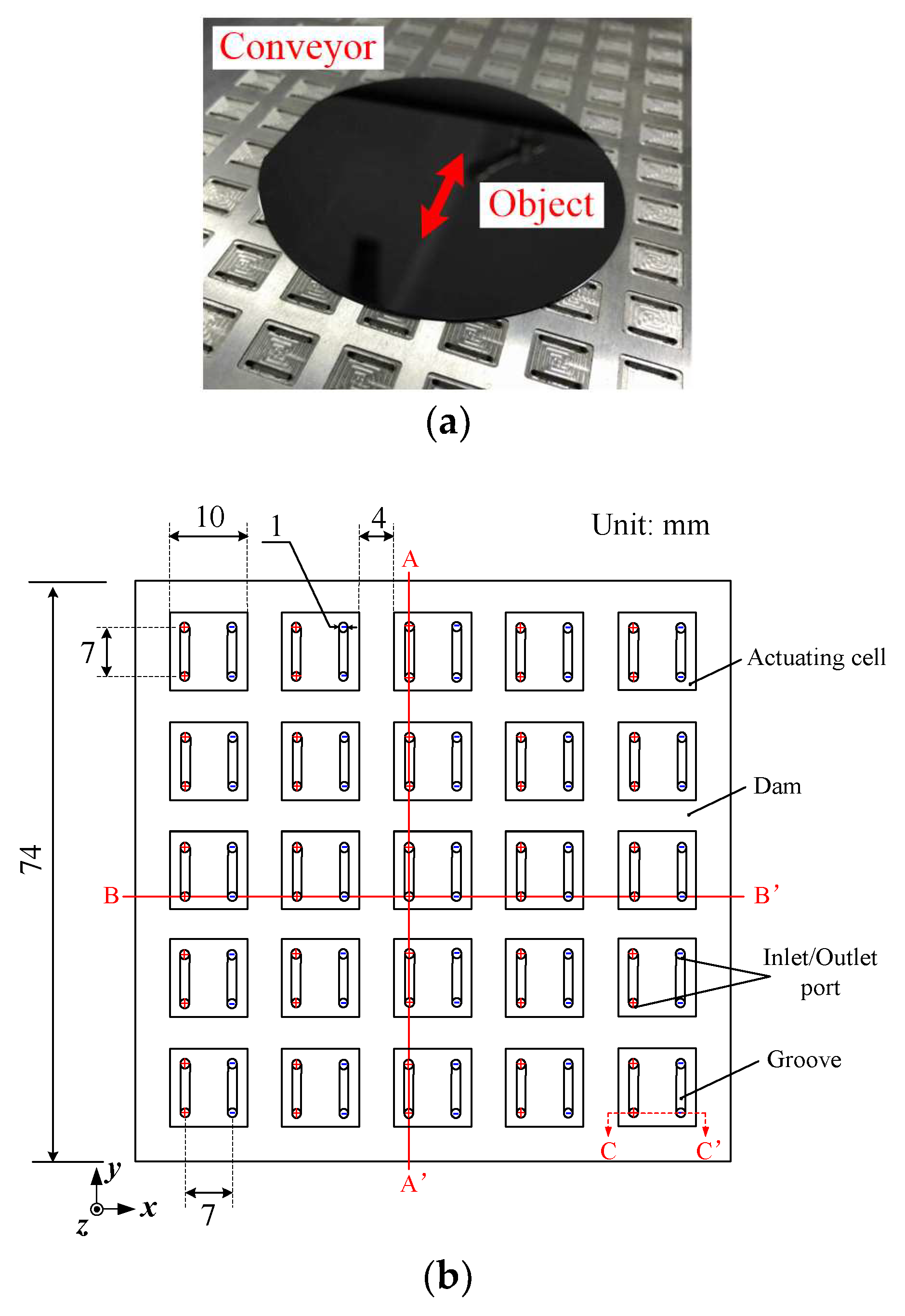 Micromachines 09 00487 g001a