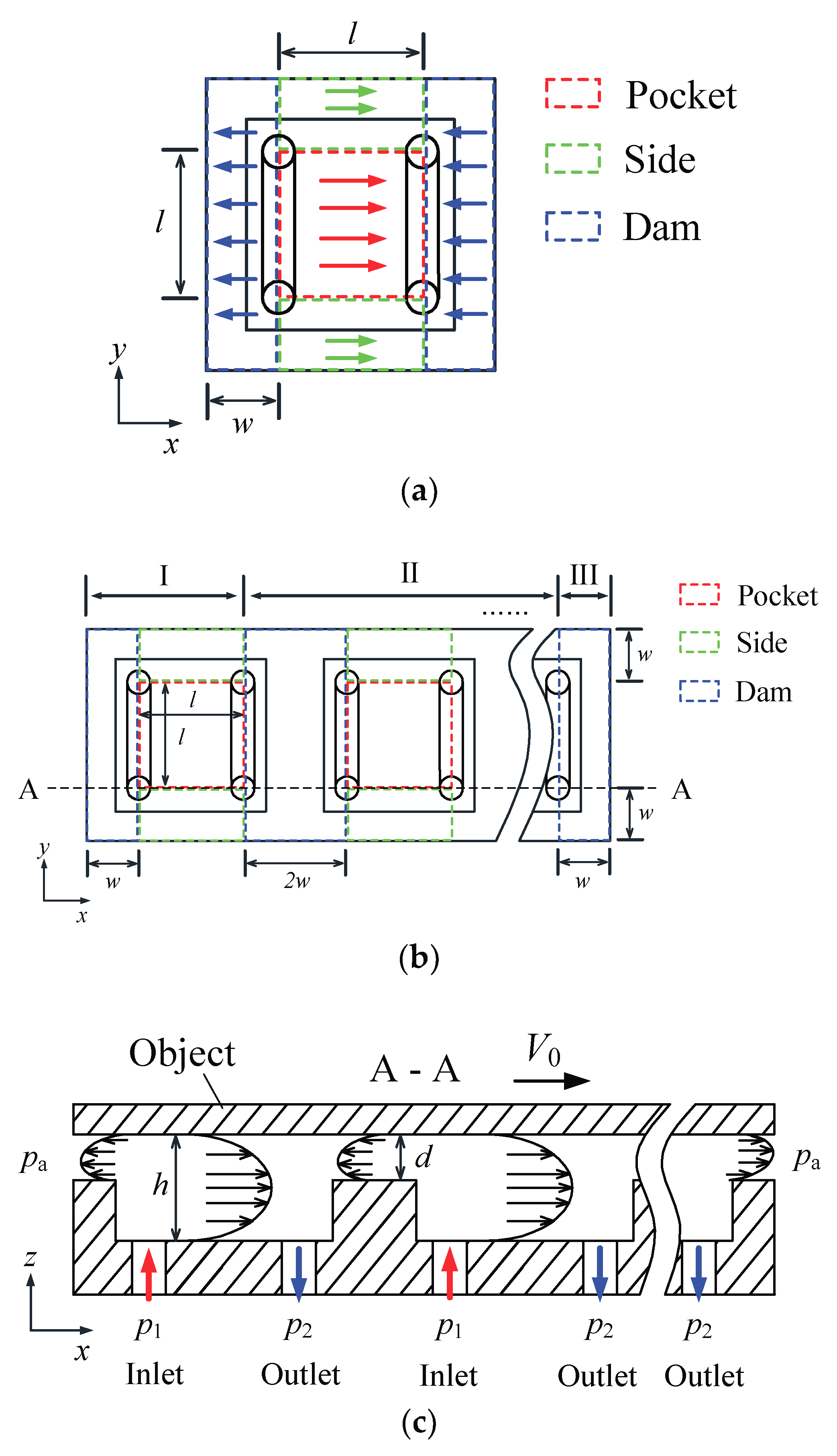 Micromachines 09 00487 g002