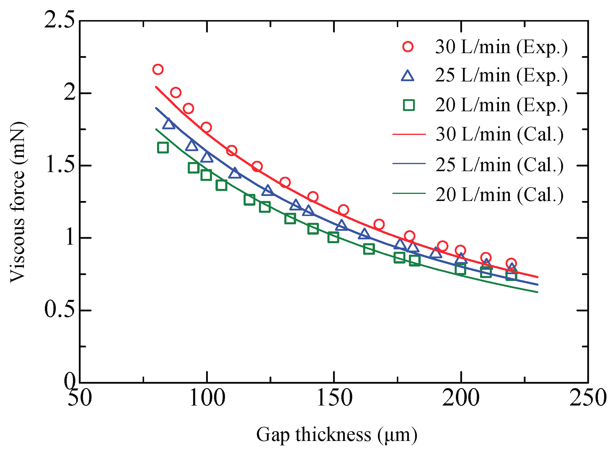 Micromachines 09 00487 g007