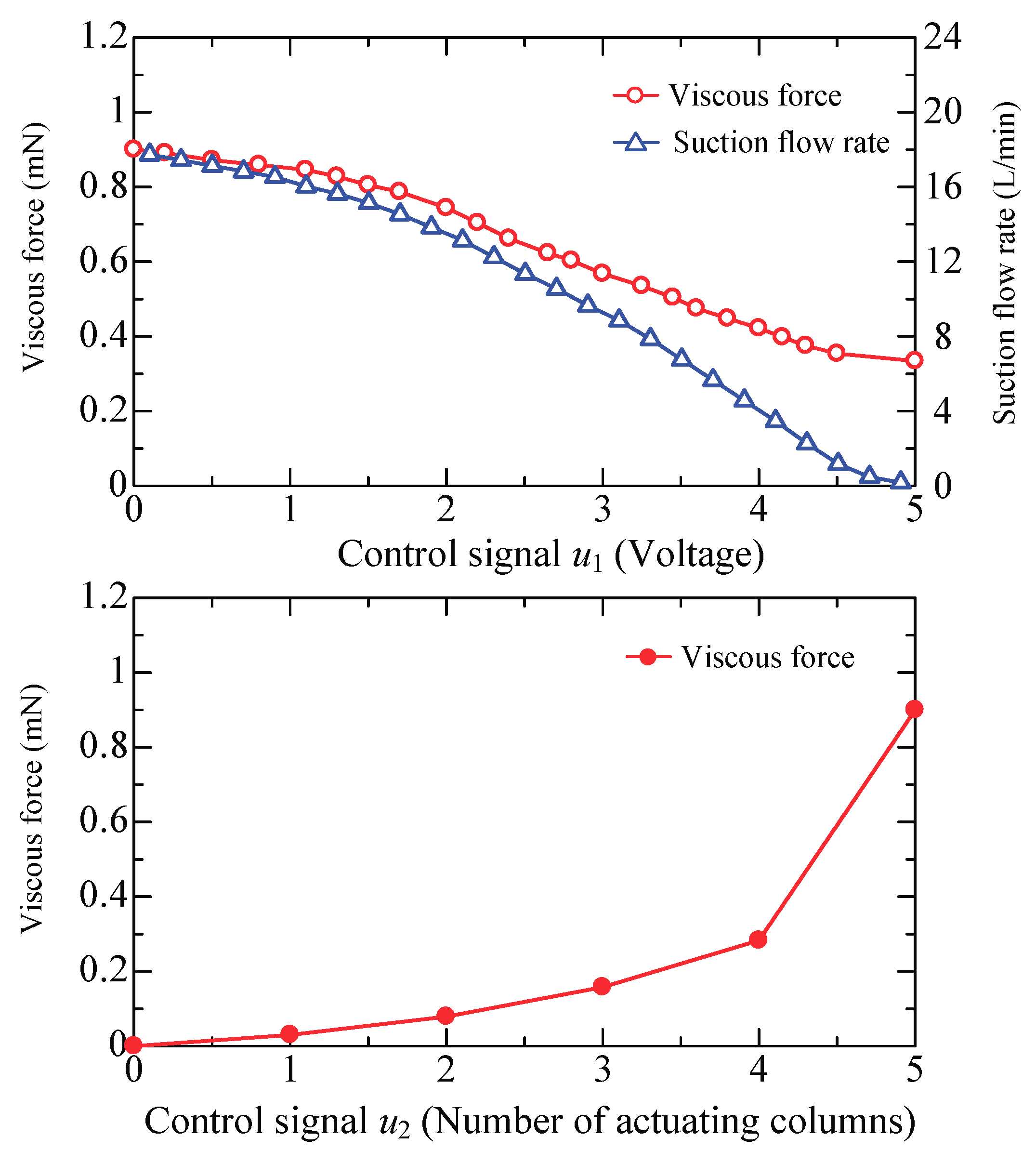 Micromachines 09 00487 g015