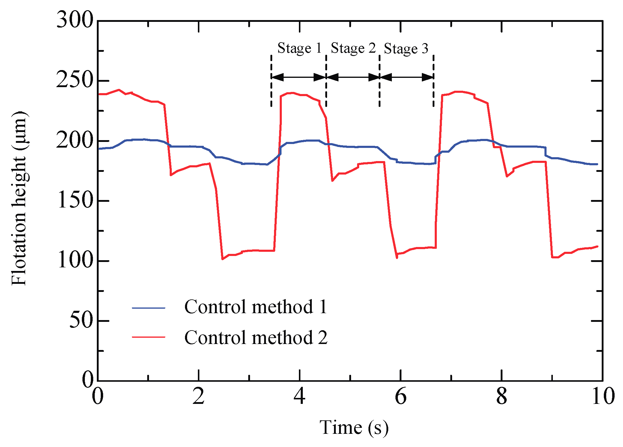 Micromachines 09 00487 g016