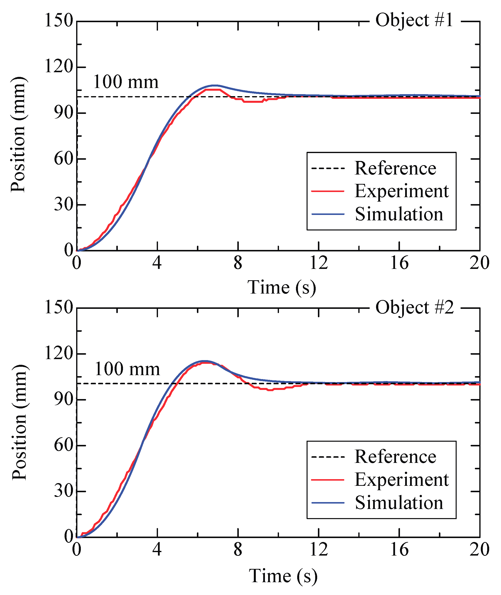 Micromachines 09 00487 g017