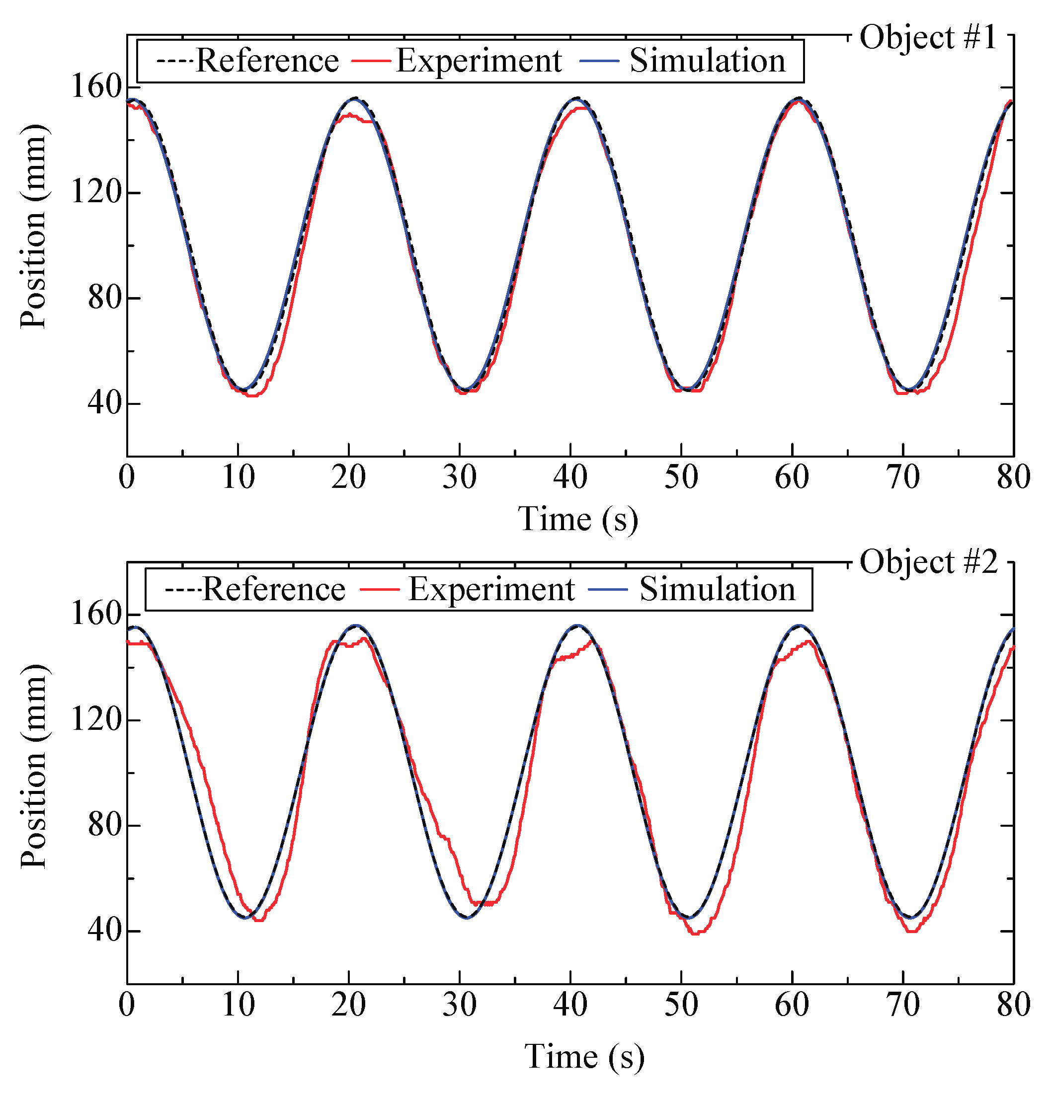 Micromachines 09 00487 g018