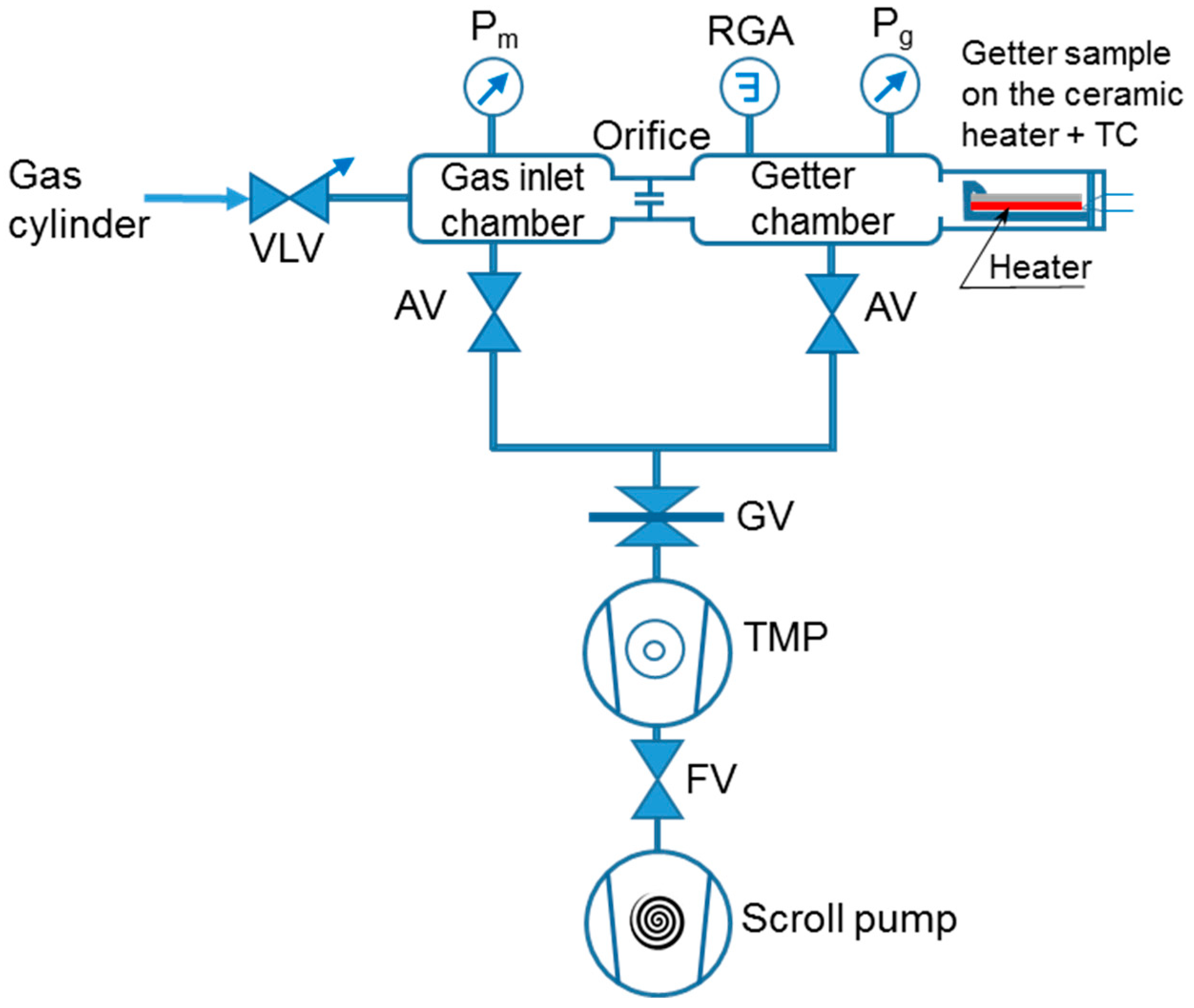 Micromachines 09 00490 g001