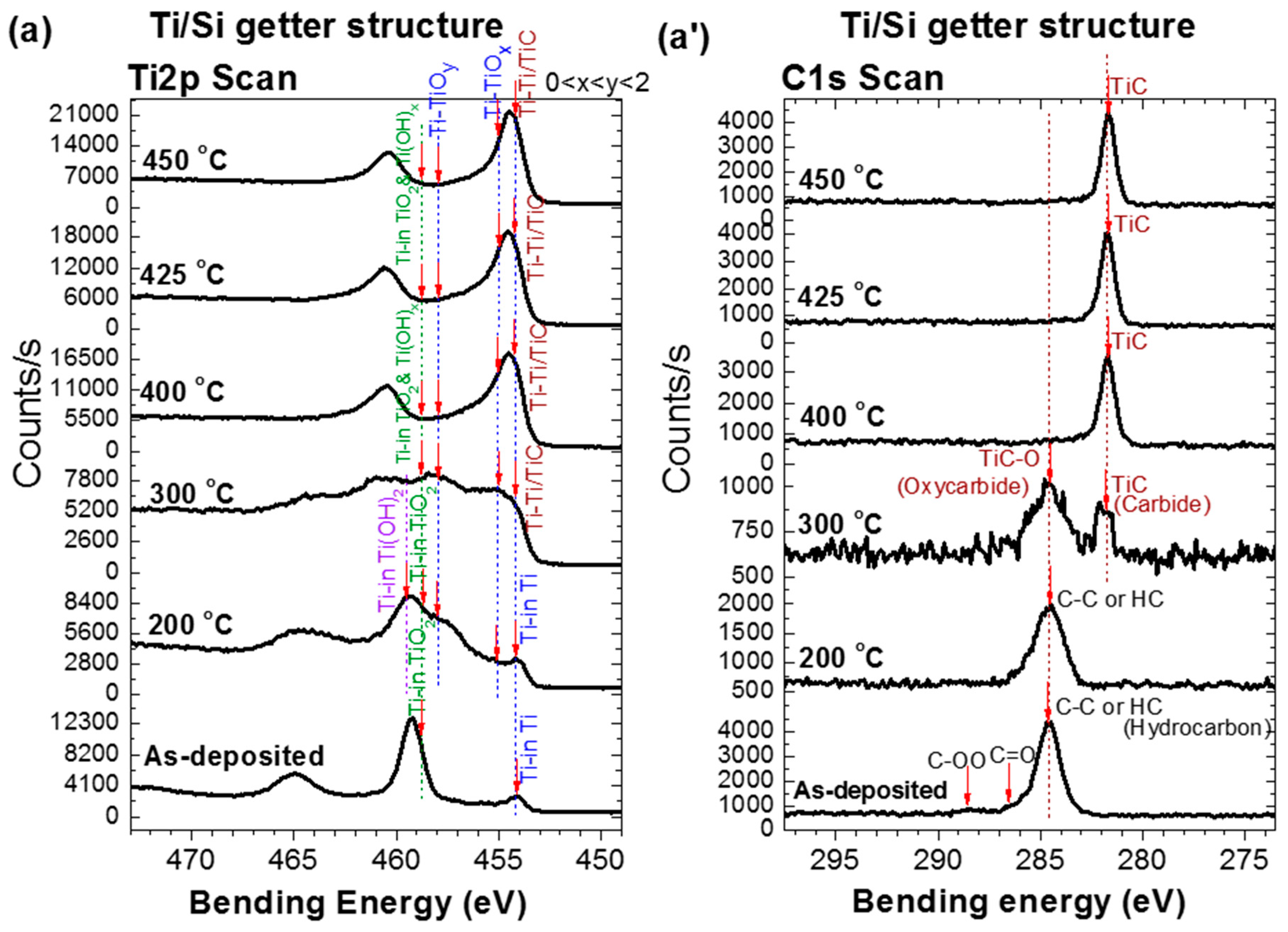 Micromachines 09 00490 g003a