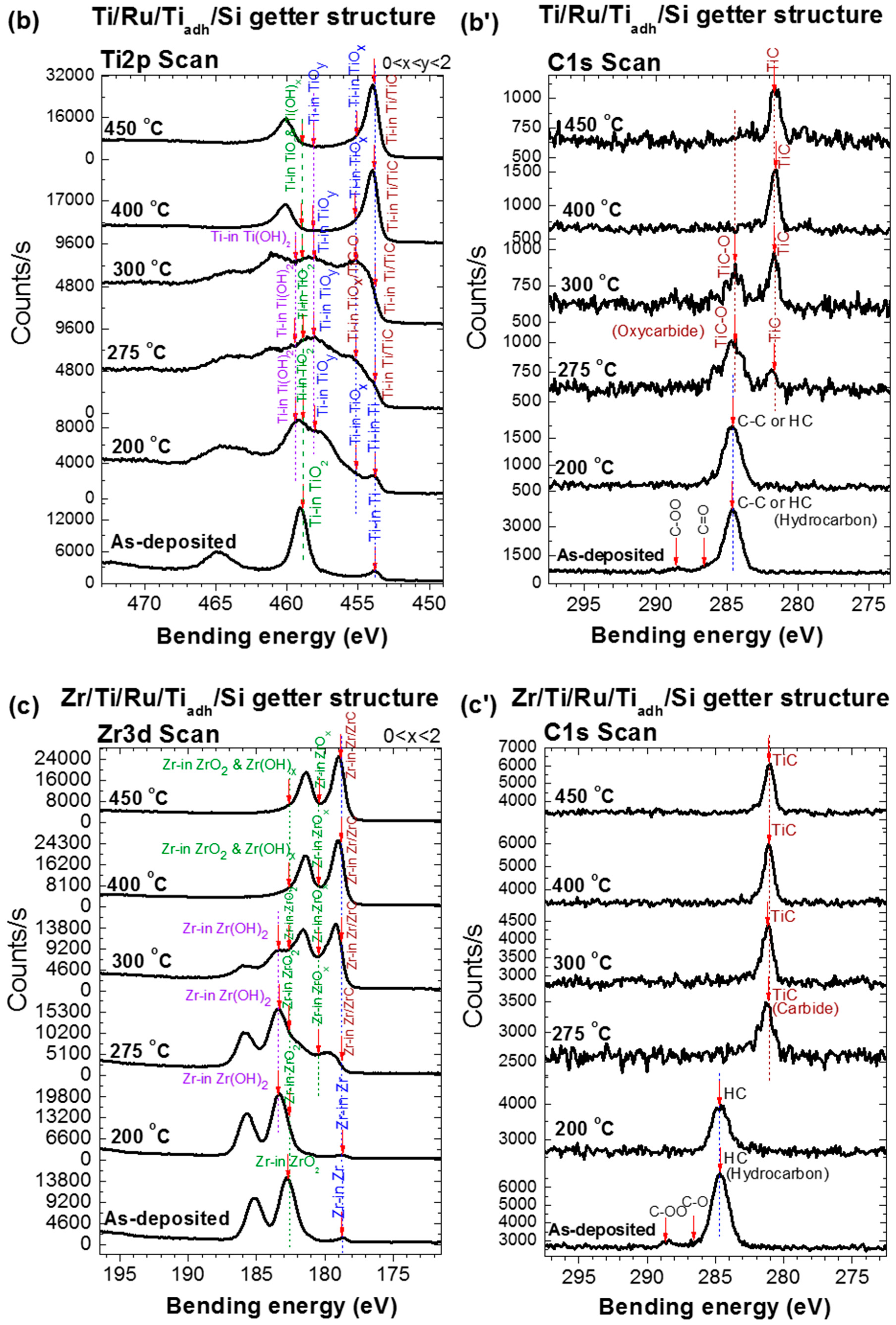 Micromachines 09 00490 g003b
