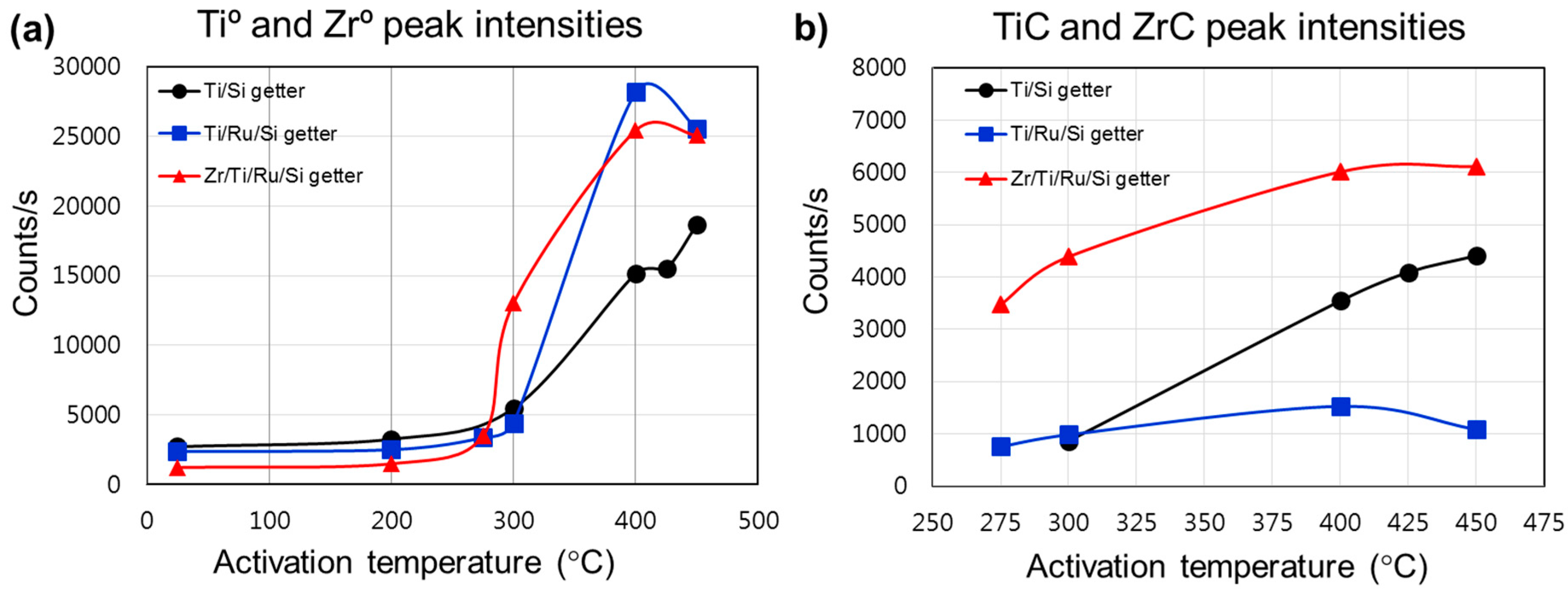 Micromachines 09 00490 g004