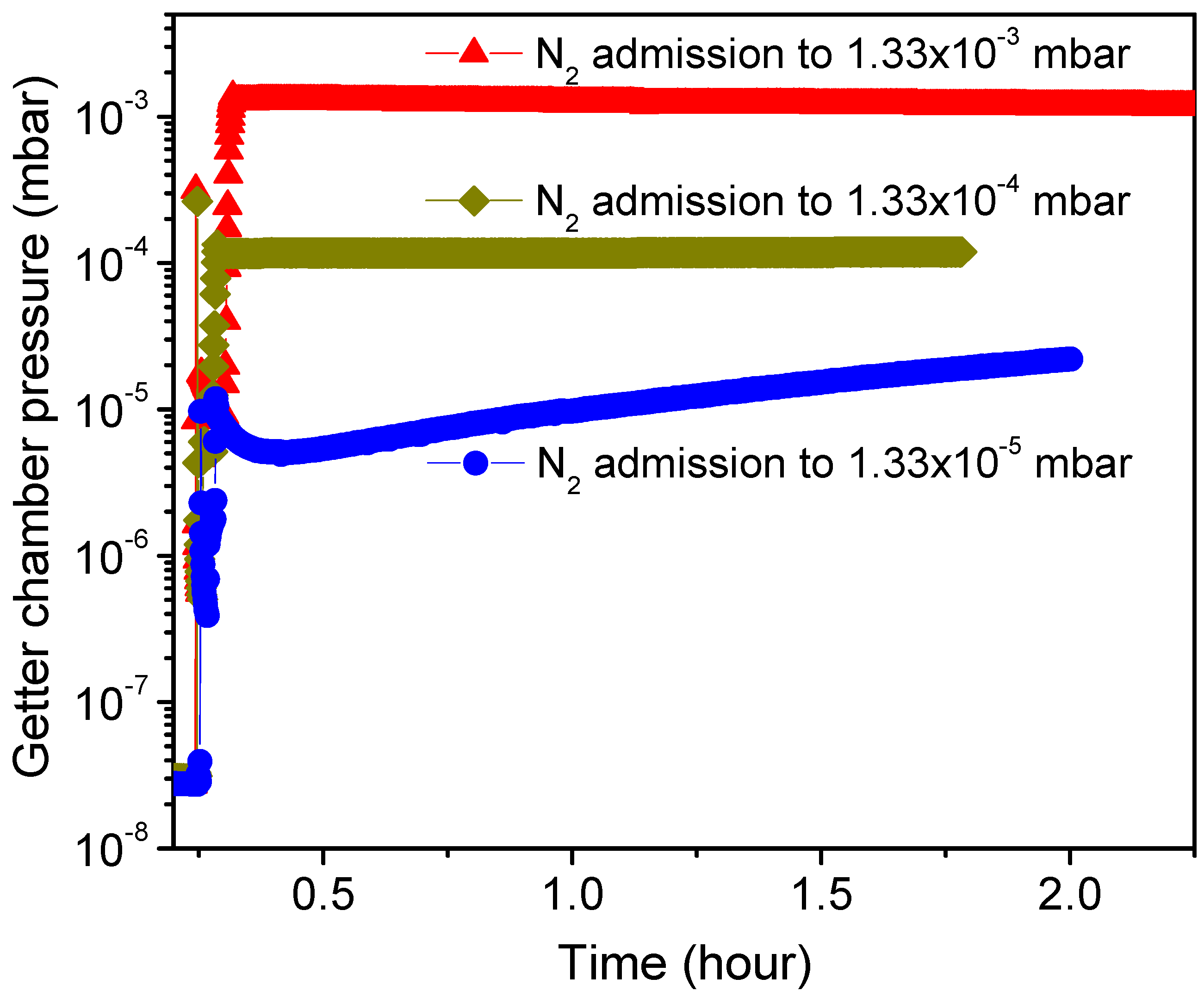 Micromachines 09 00490 g005