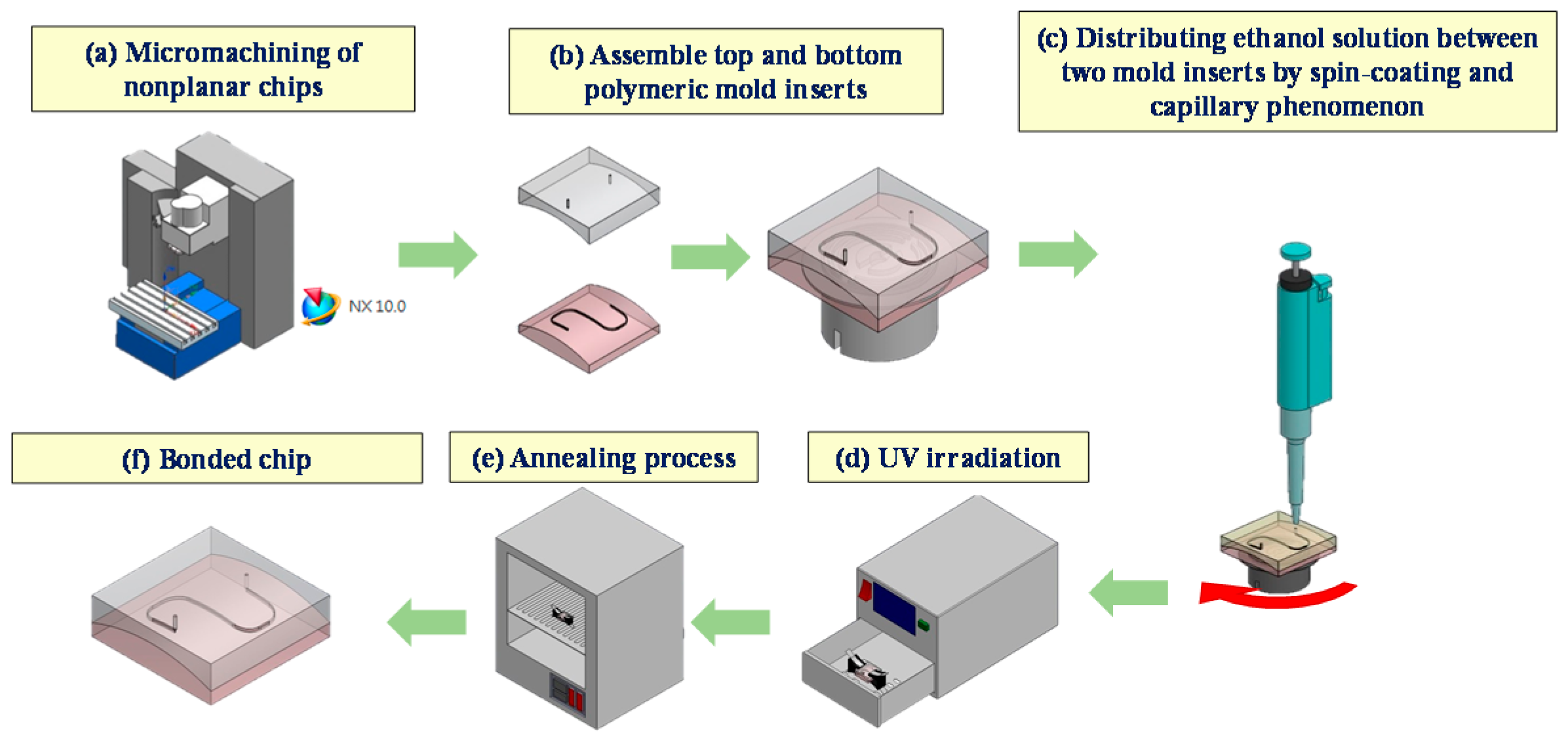 Micromachines 09 00491 g002