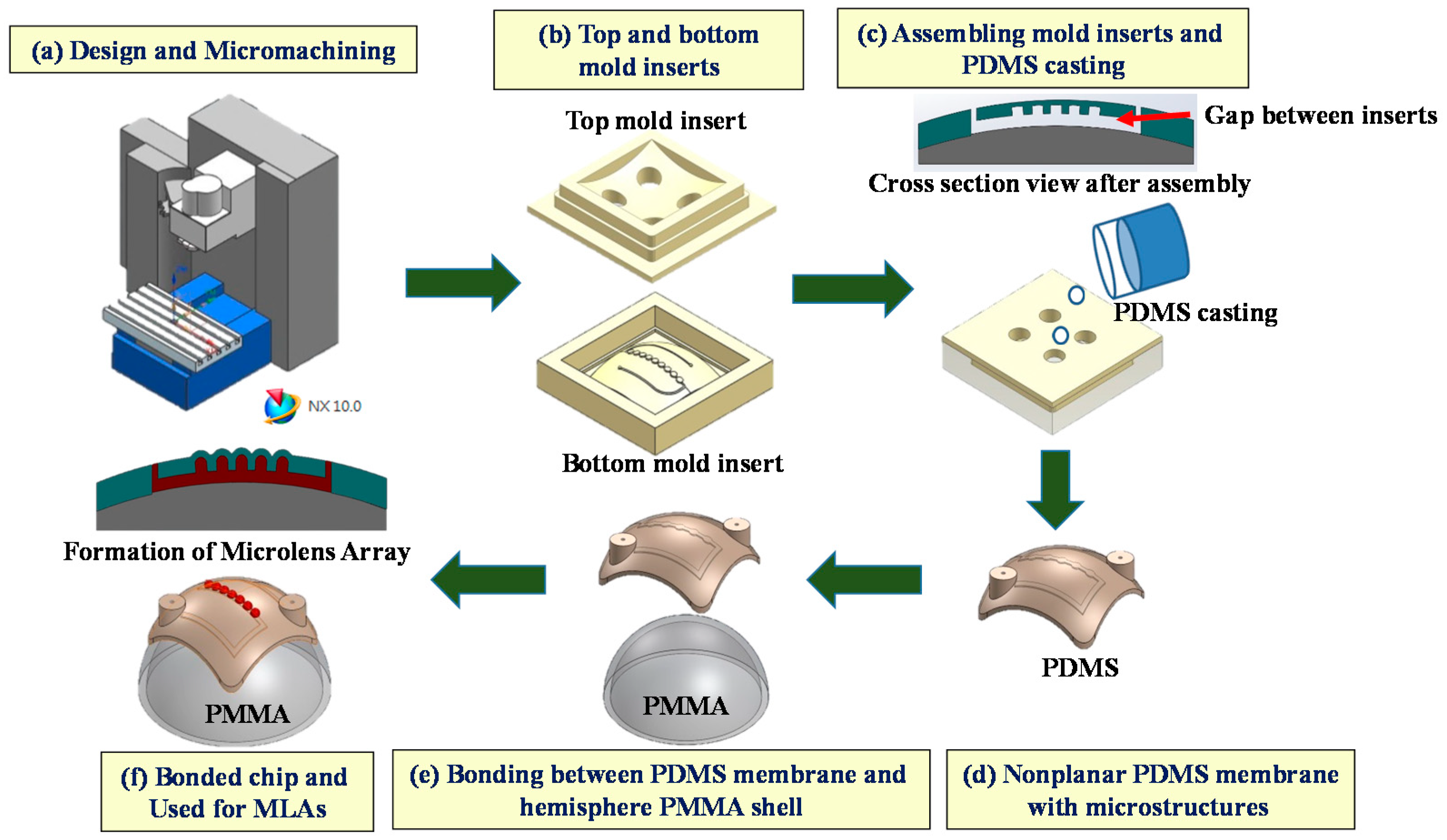 Micromachines 09 00491 g005