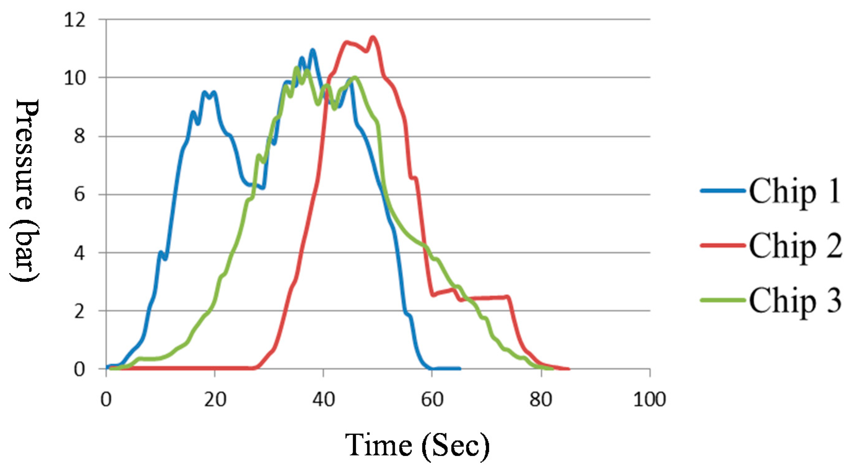 Micromachines 09 00491 g010