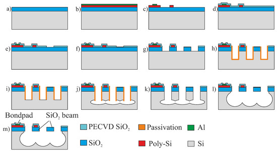 Micromachines 09 00496 g0a1