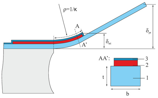 Micromachines 09 00496 g0a2