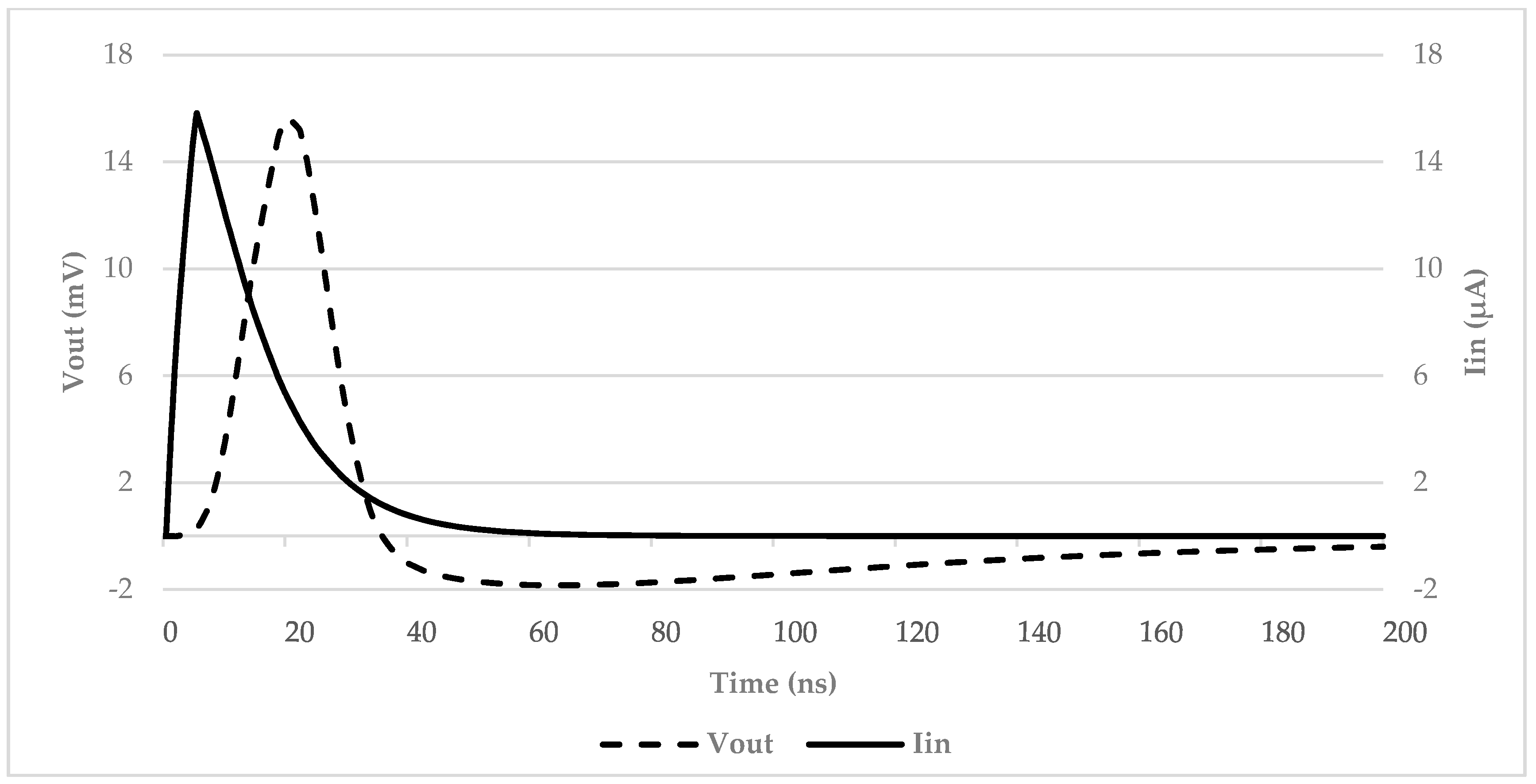 Micromachines 09 00507 g010