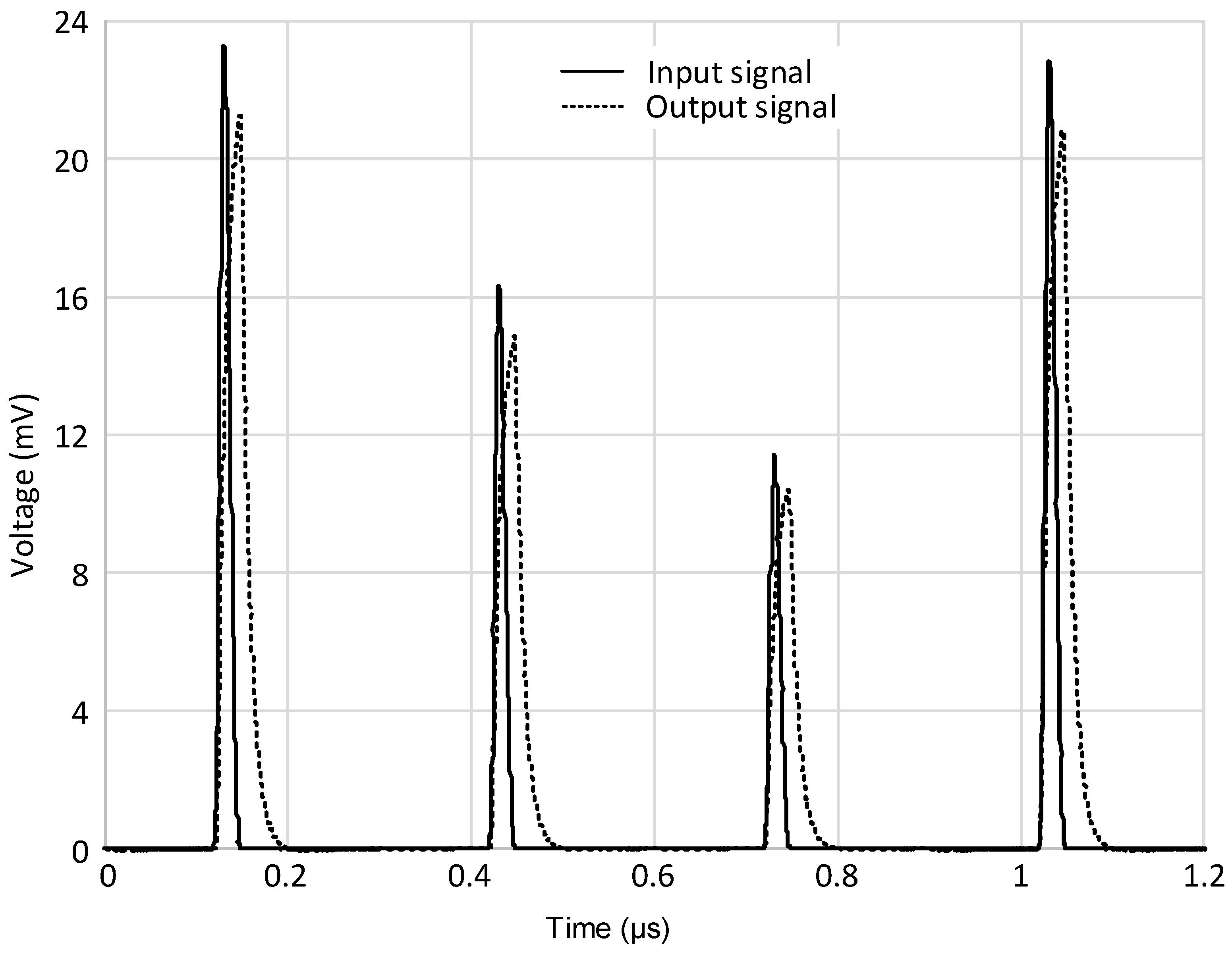 Micromachines 09 00507 g013