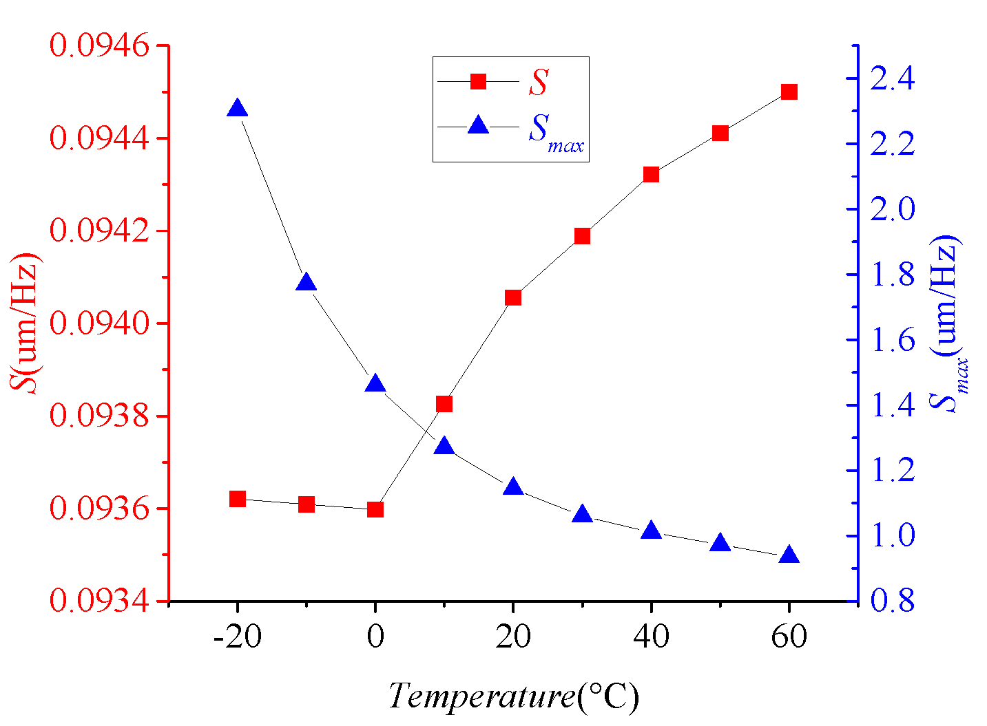 Micromachines 09 00511 g002