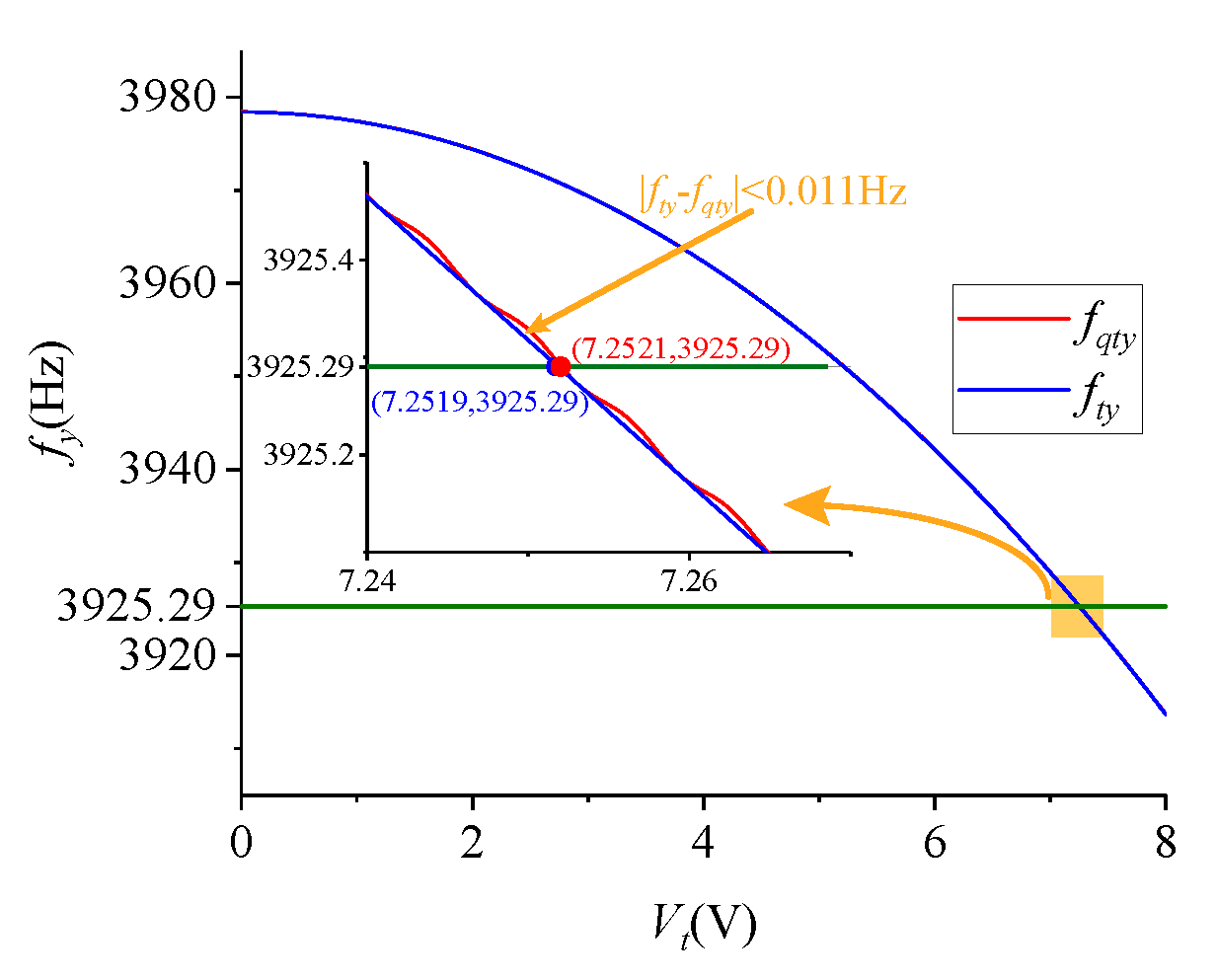 Micromachines 09 00511 g006