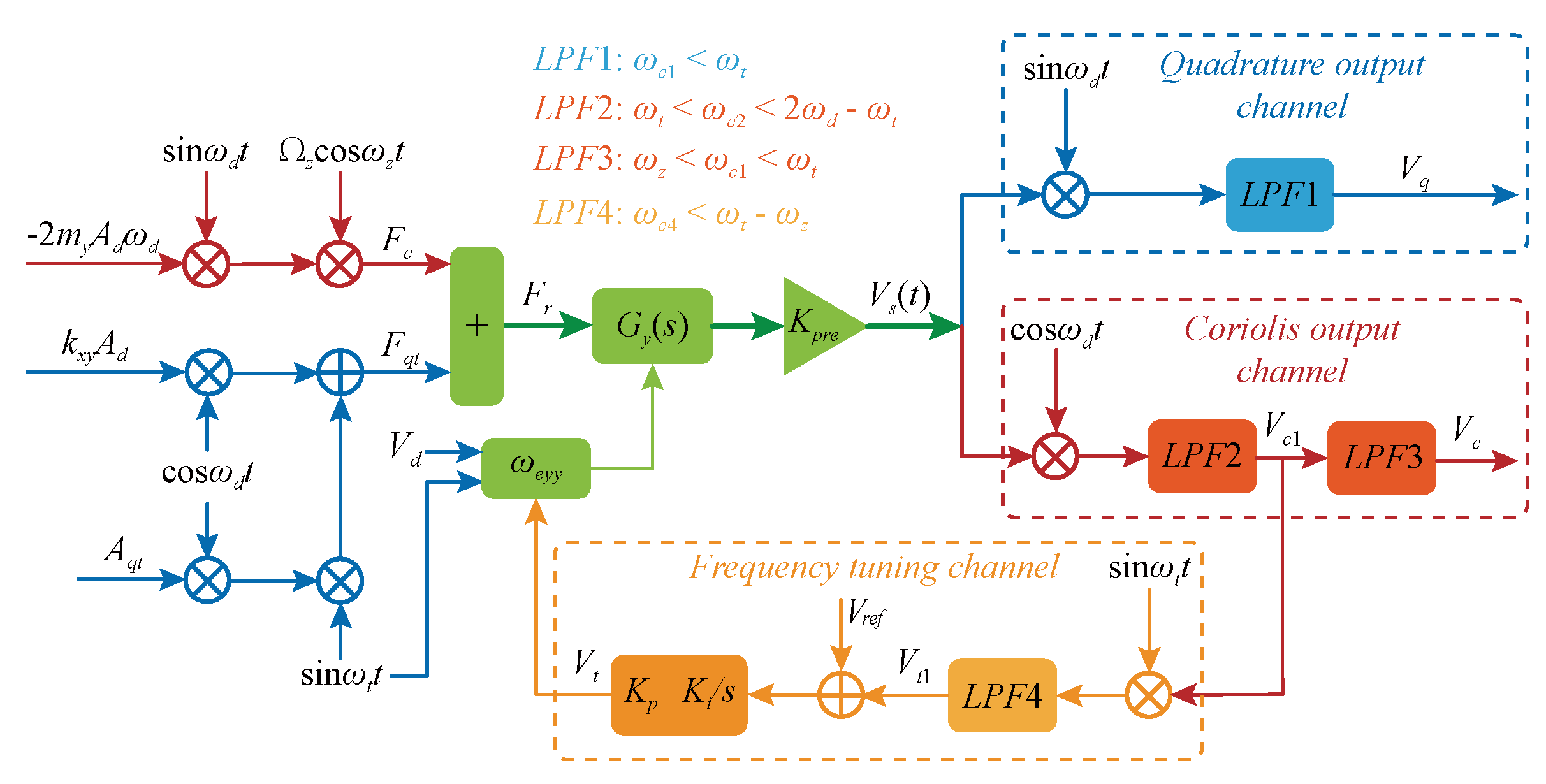 Micromachines 09 00511 g007