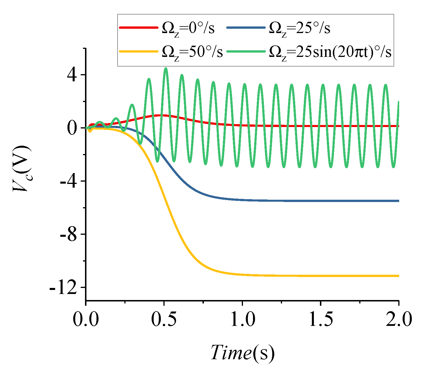 Micromachines 09 00511 g011